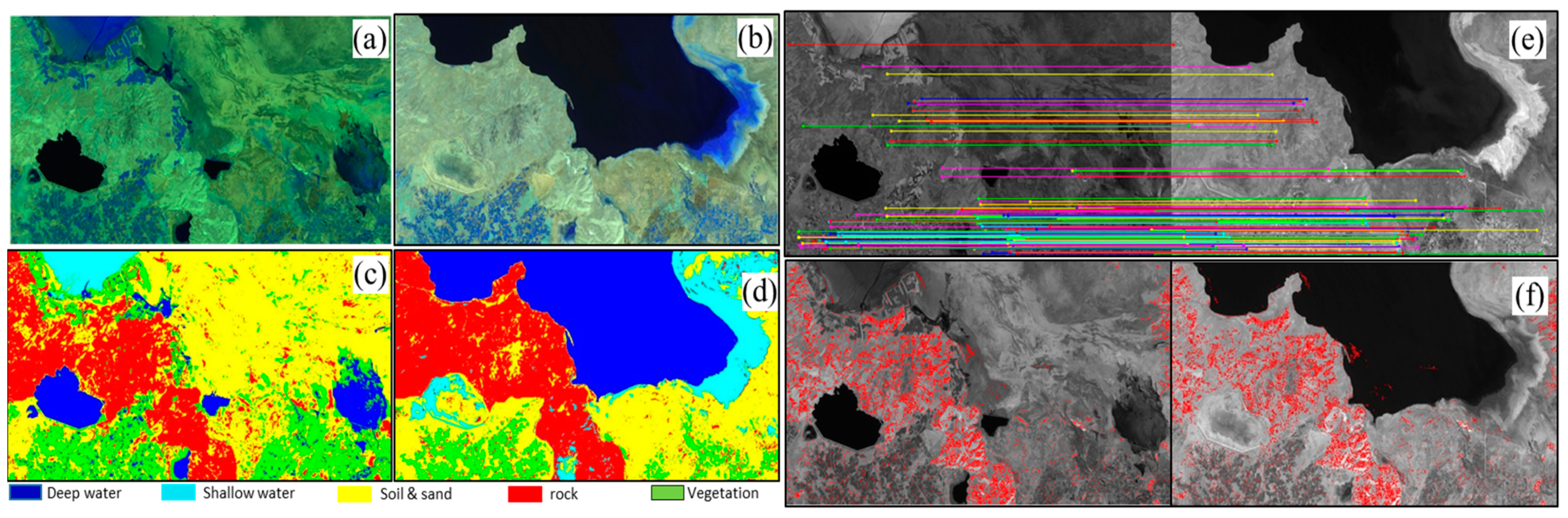Sensors 24 02272 g001