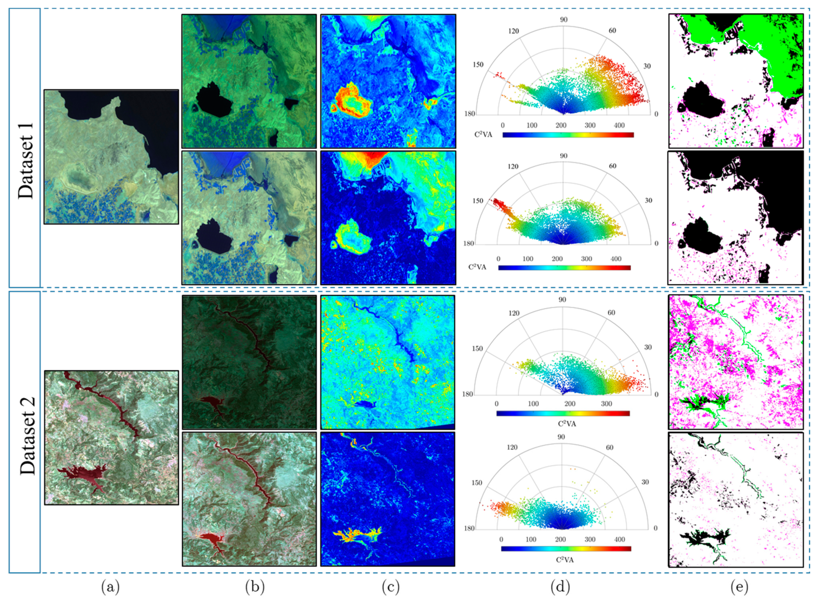 Sensors 24 02272 g006