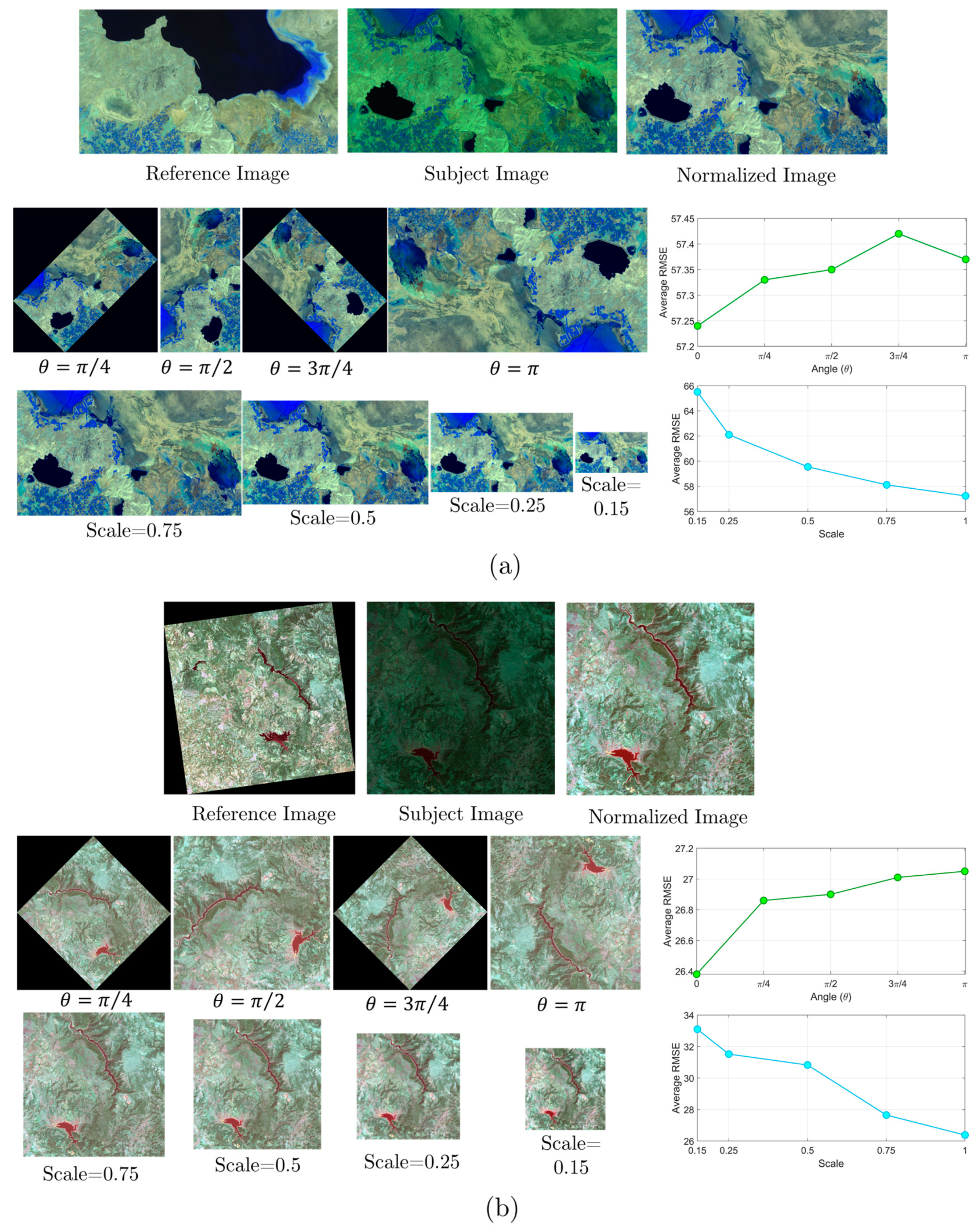 Sensors 24 02272 g007
