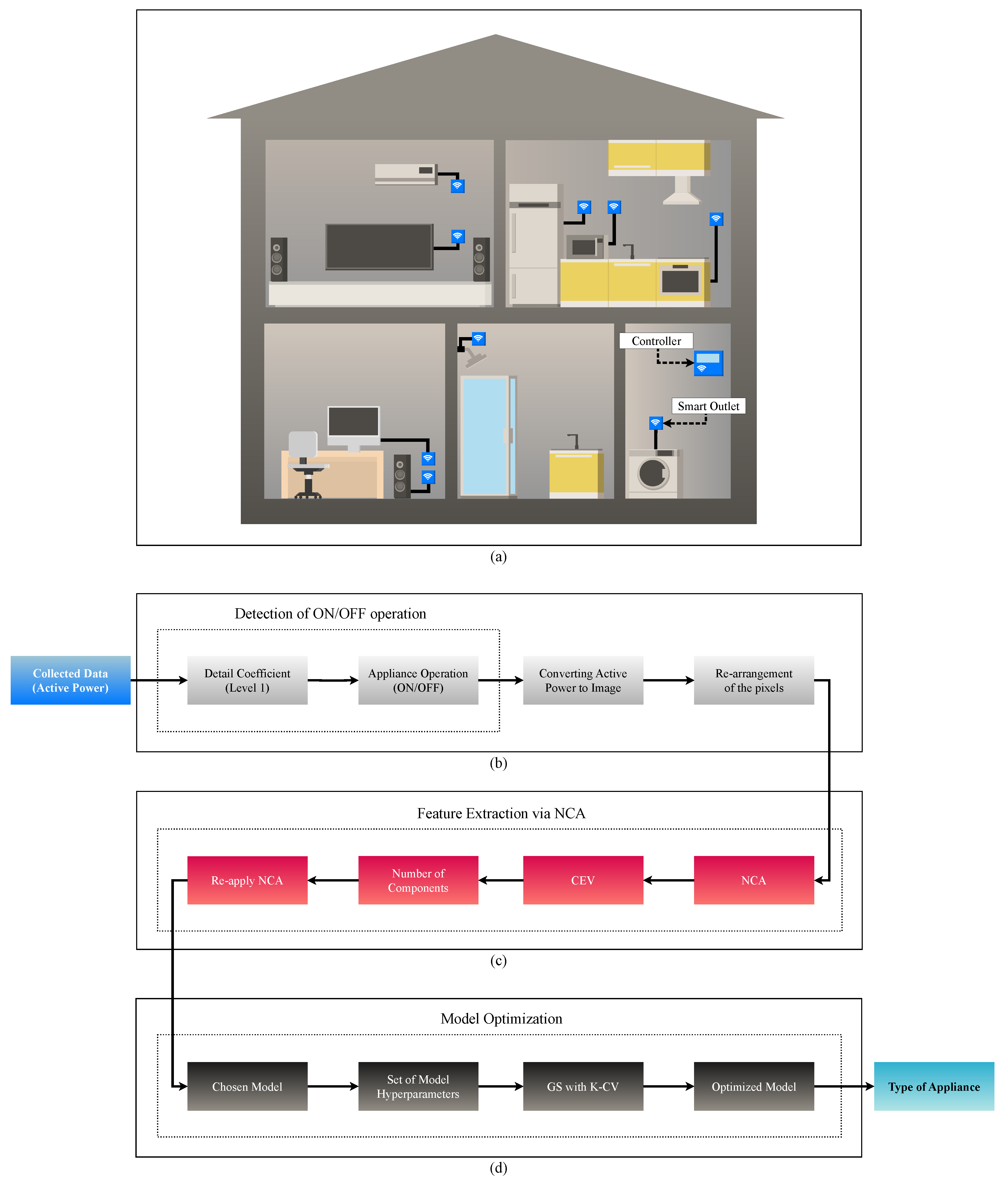 Sensors 24 02274 g002