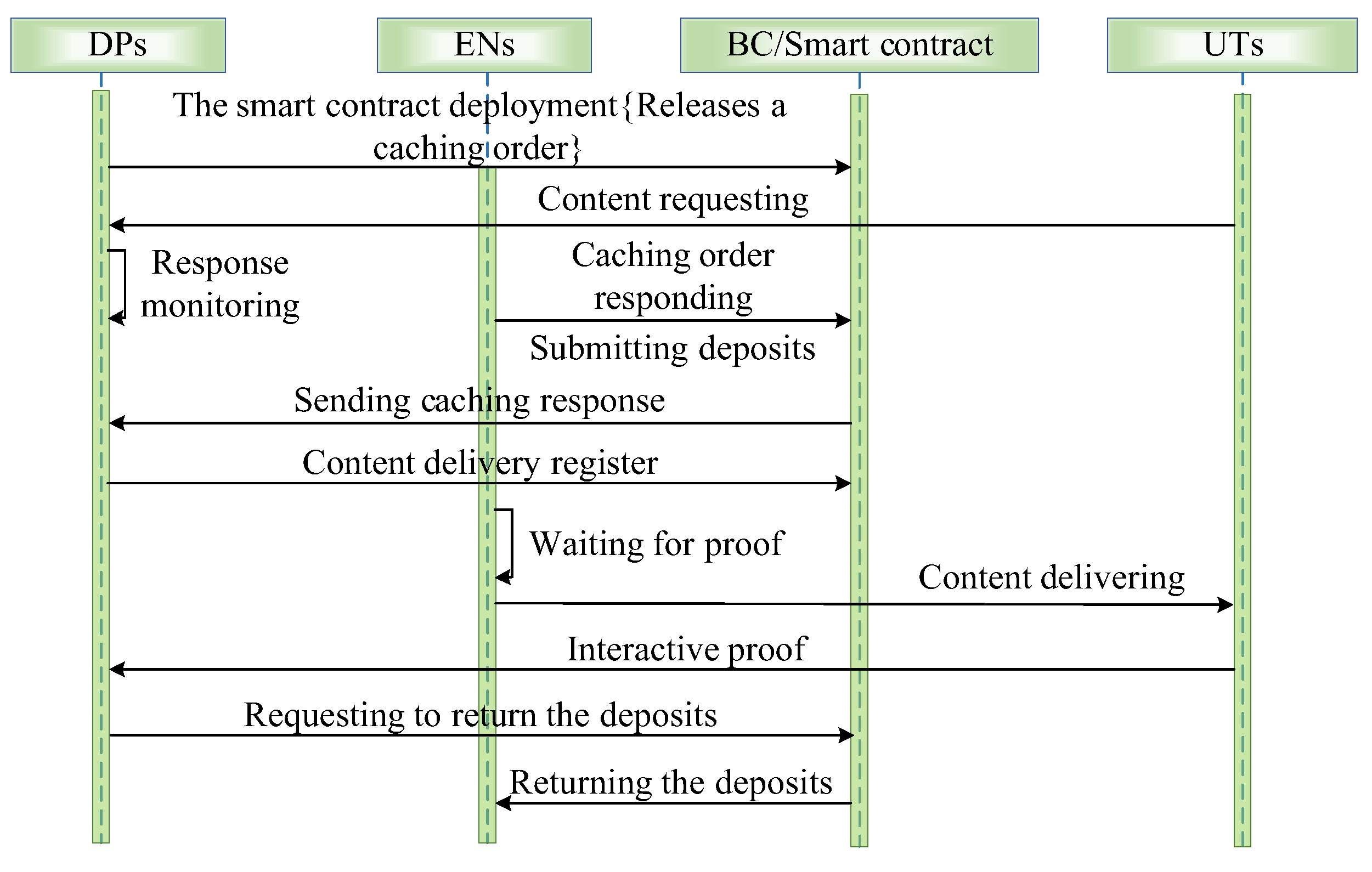 Sensors 24 02279 g004