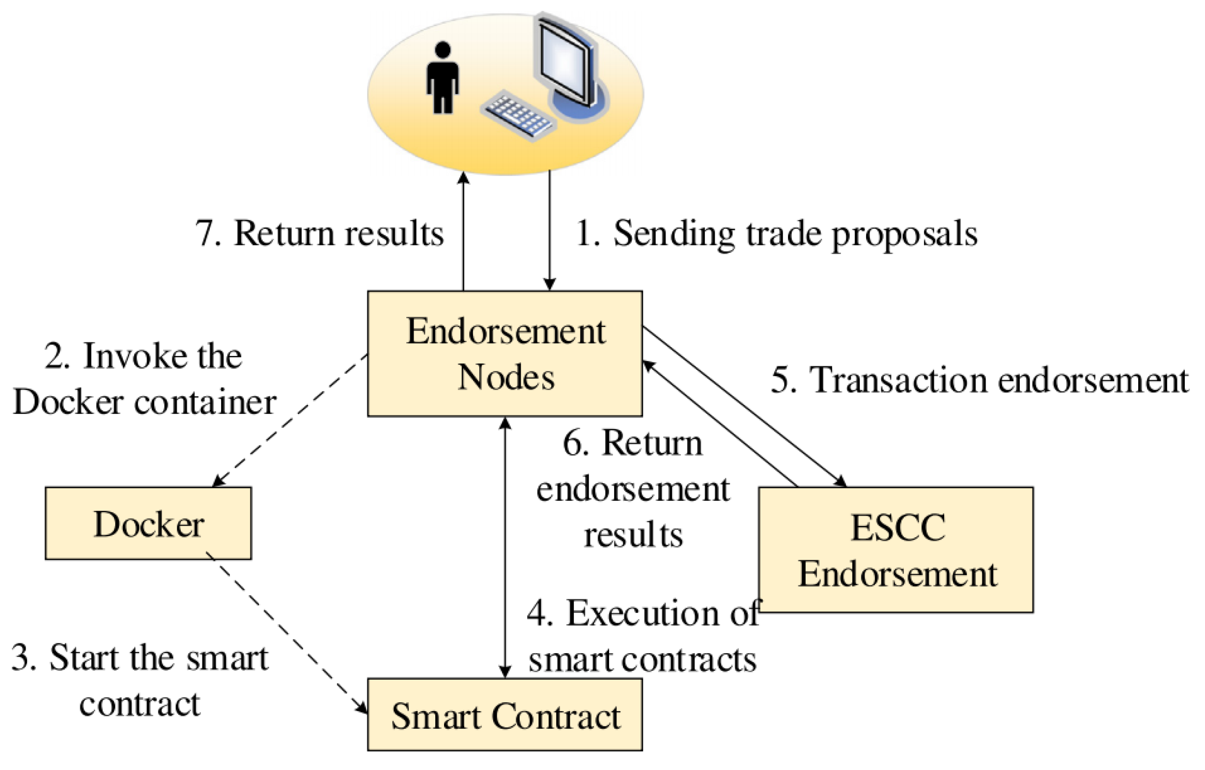 Sensors 24 02279 g005