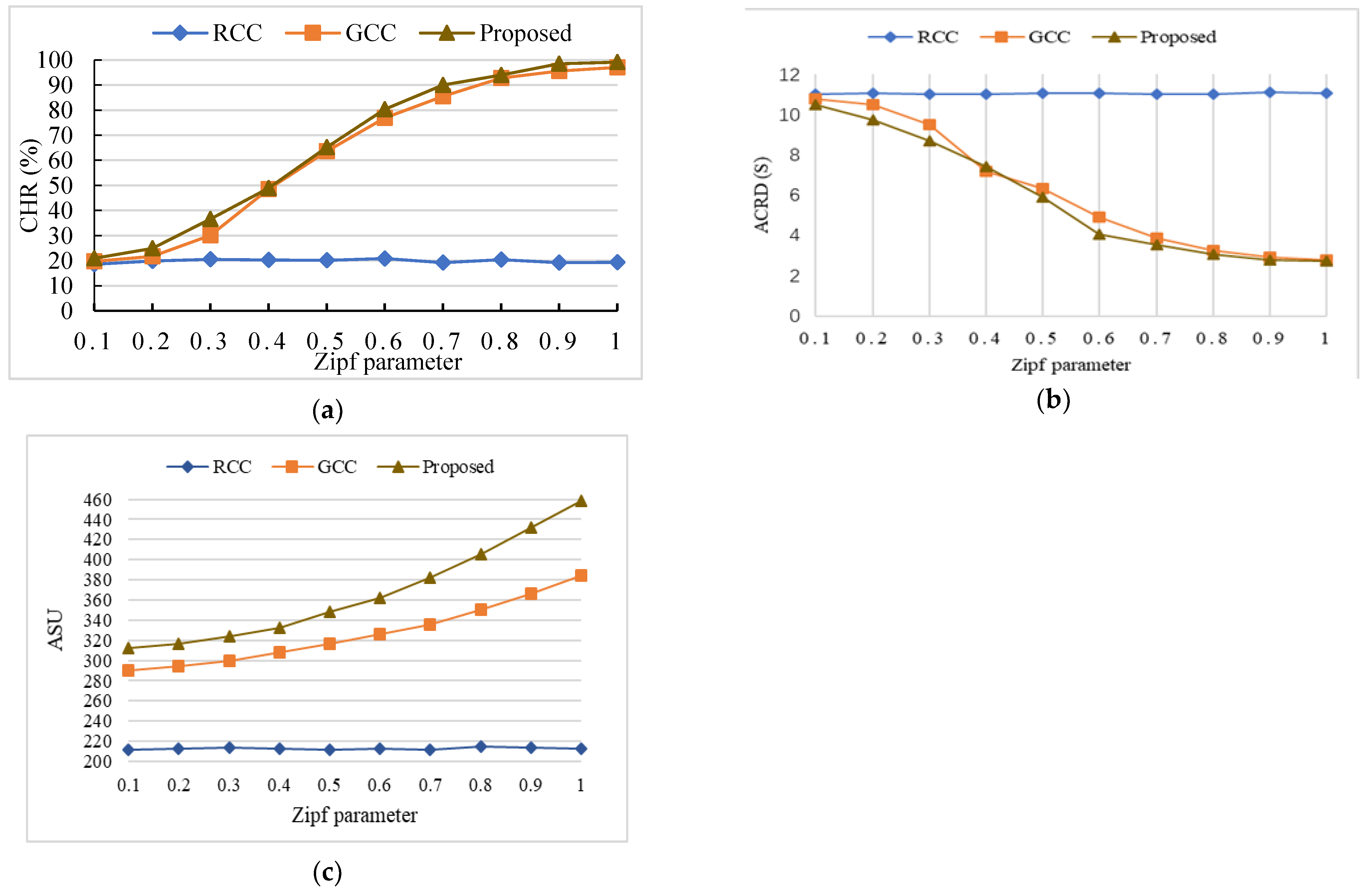 Sensors 24 02279 g008