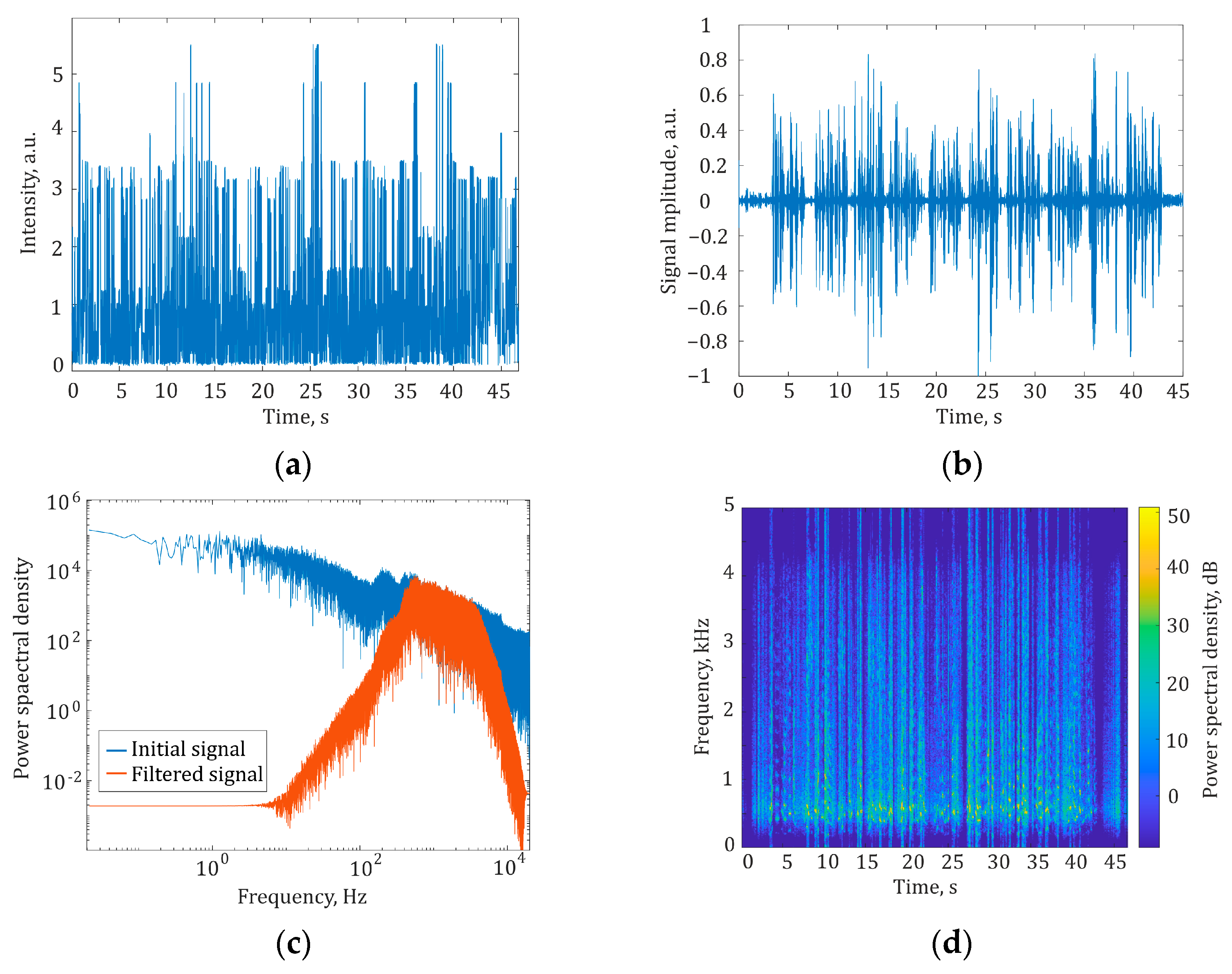 Sensors 24 02281 g003