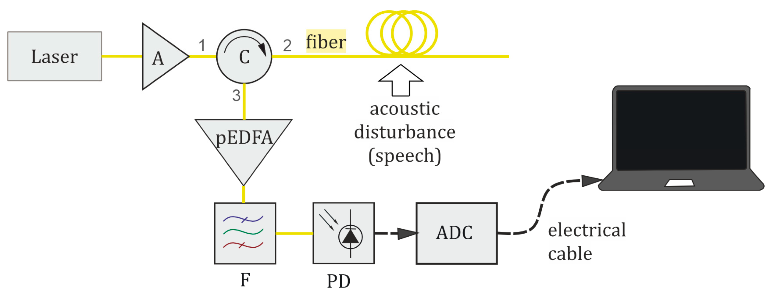 Sensors 24 02281 g005