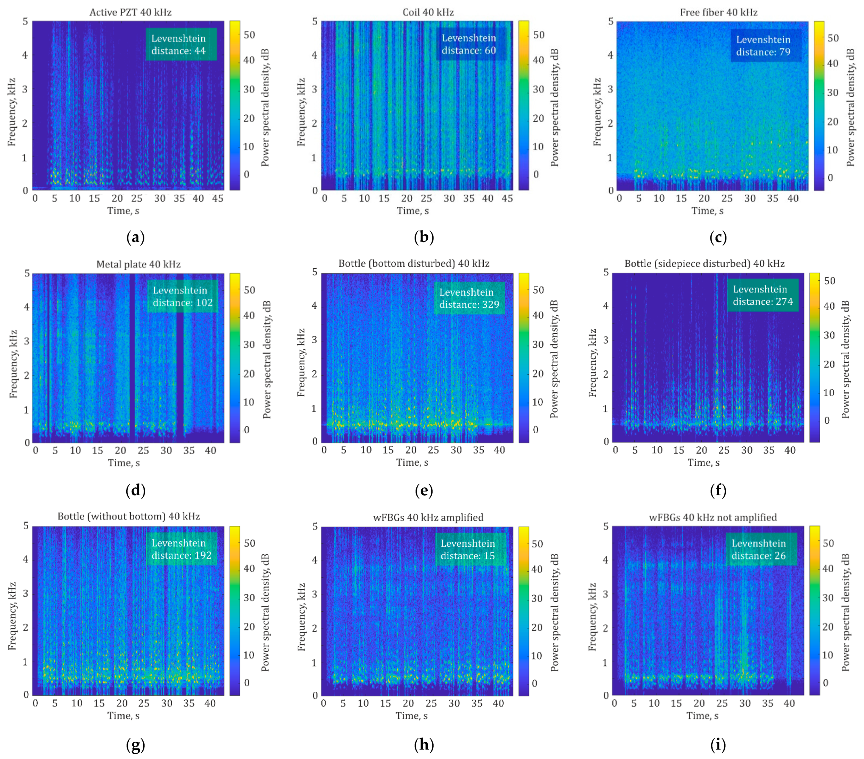 Sensors 24 02281 g011
