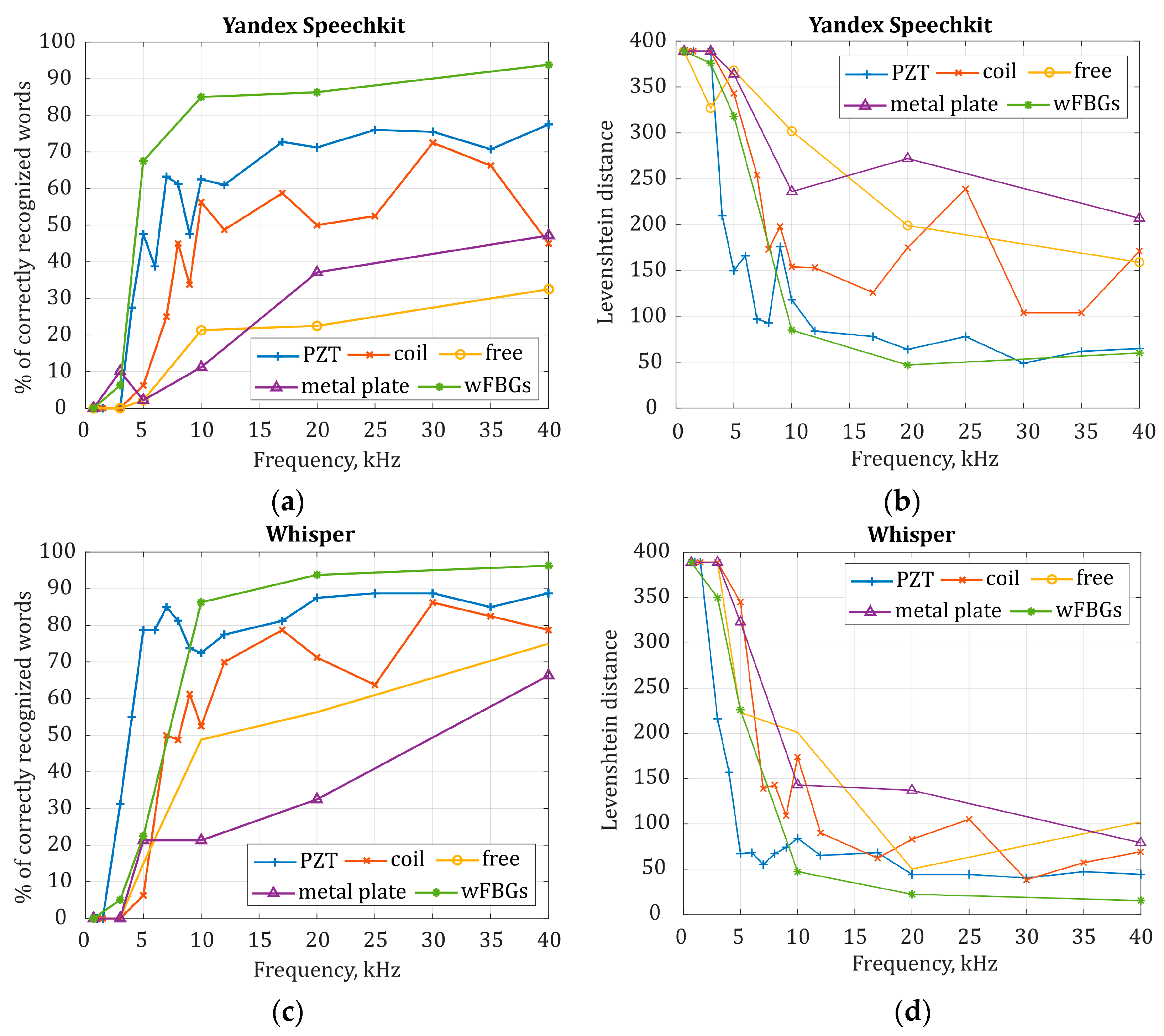 Sensors 24 02281 g012