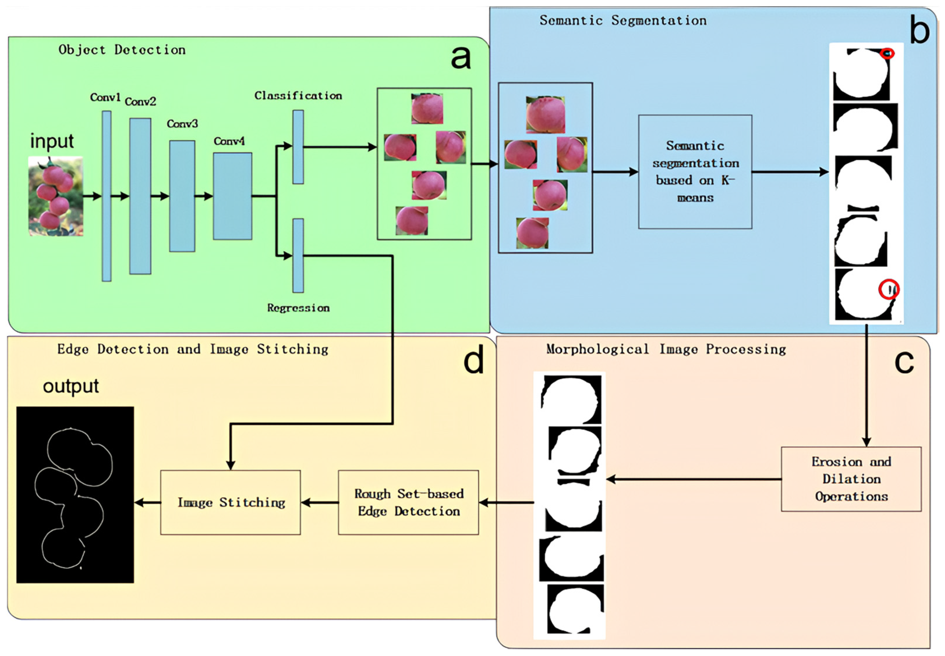 Sensors 24 02283 g006