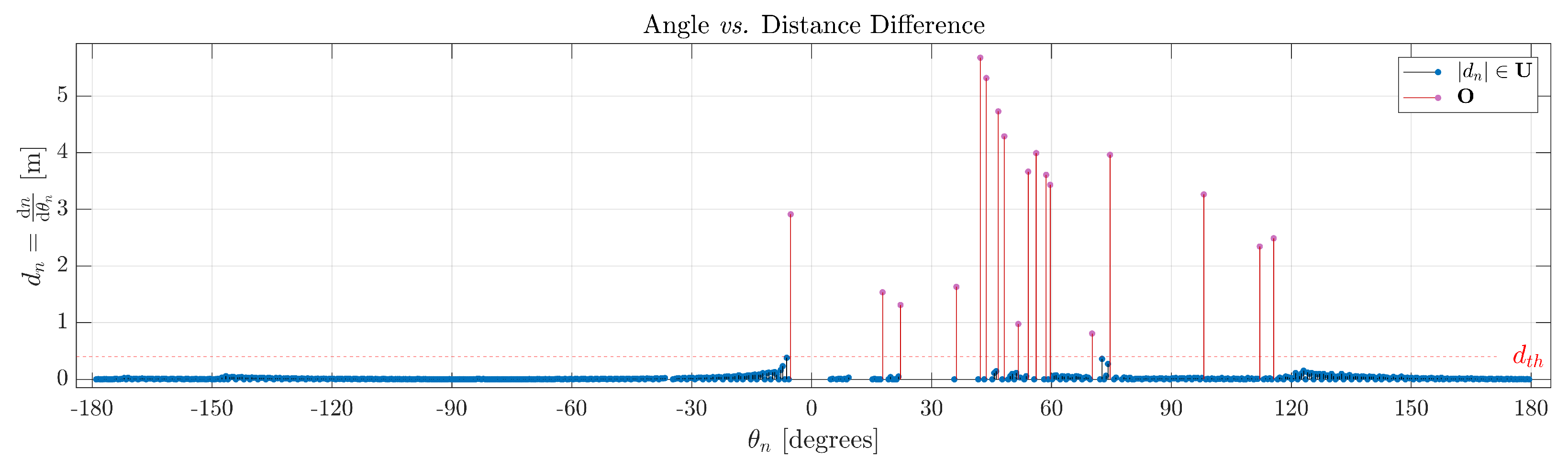 Sensors 24 02284 g005