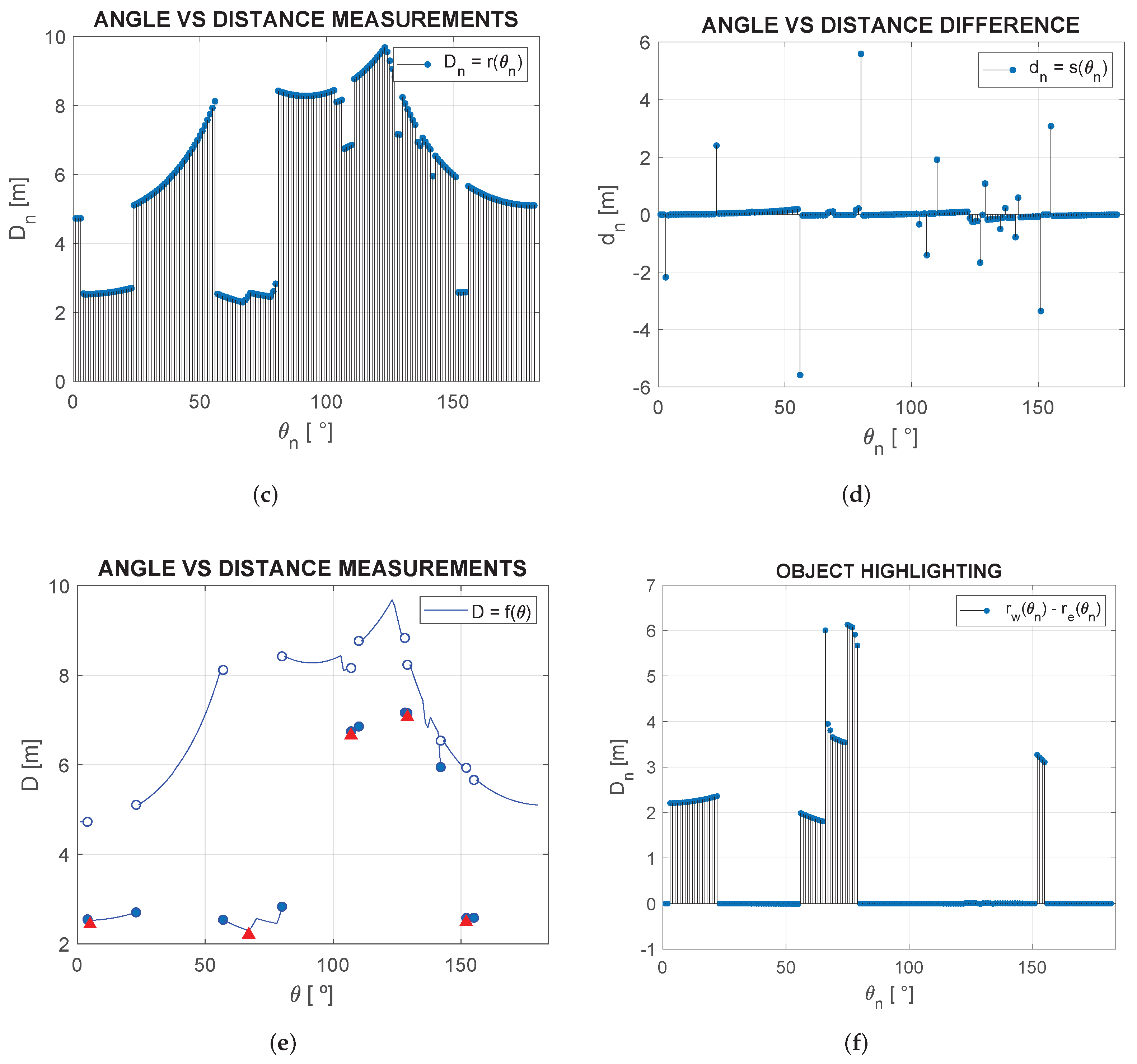 Sensors 24 02284 g008b