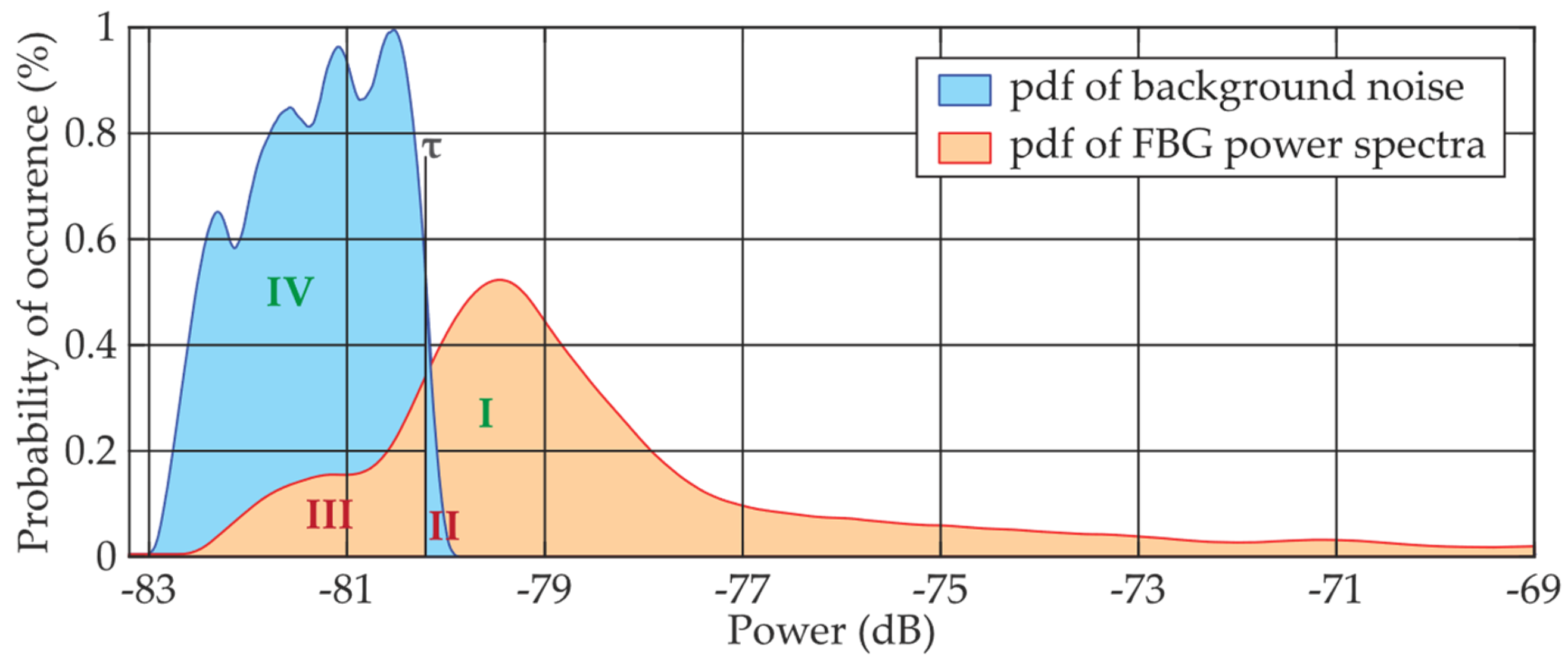 Sensors 24 02285 g001 Sensors 24 02285 g001