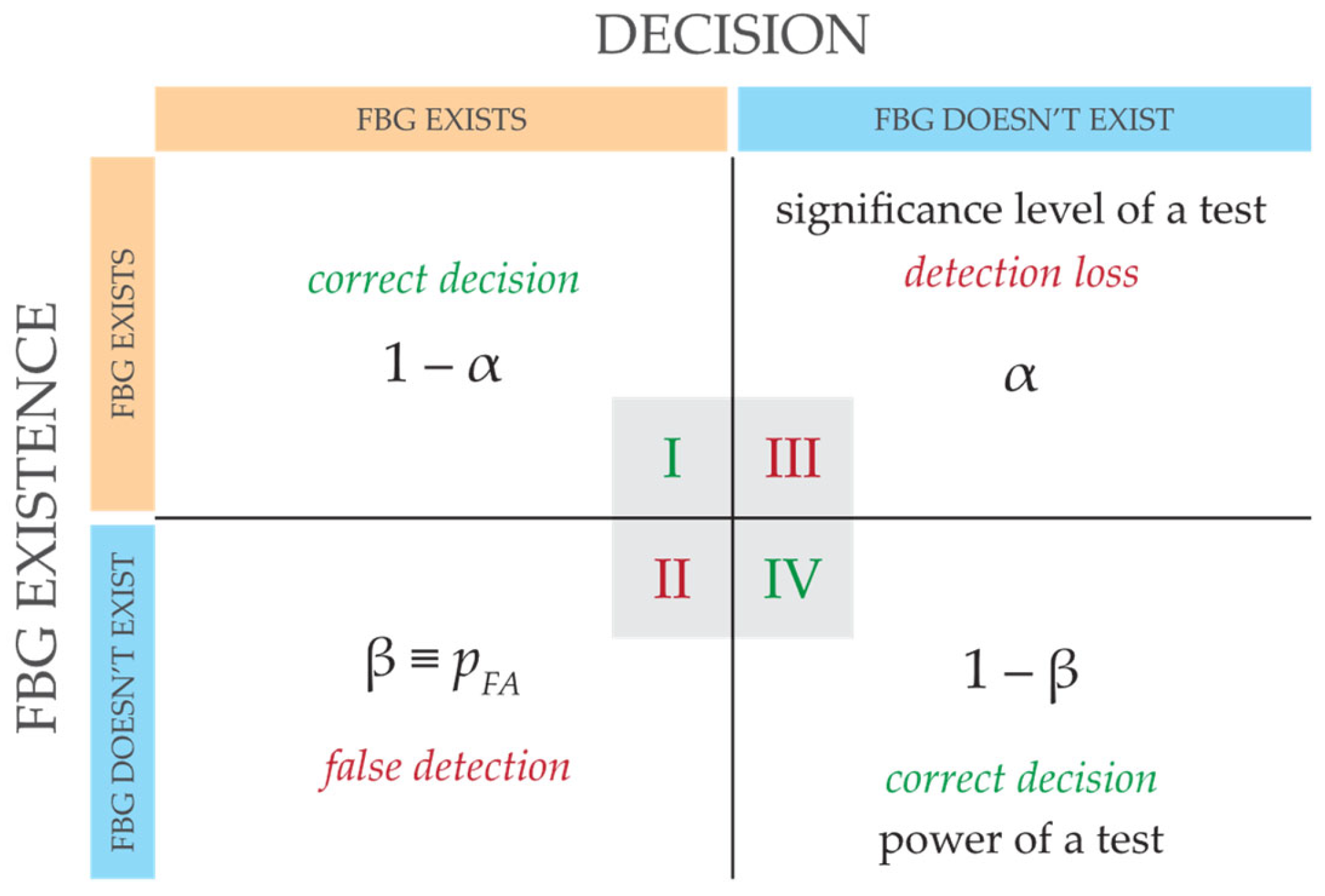 Sensors 24 02285 g002 Sensors 24 02285 g002