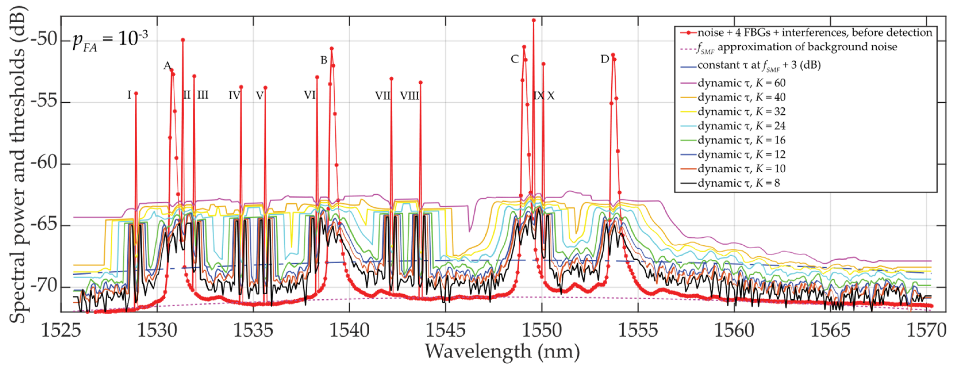 Sensors 24 02285 g005 Sensors 24 02285 g005