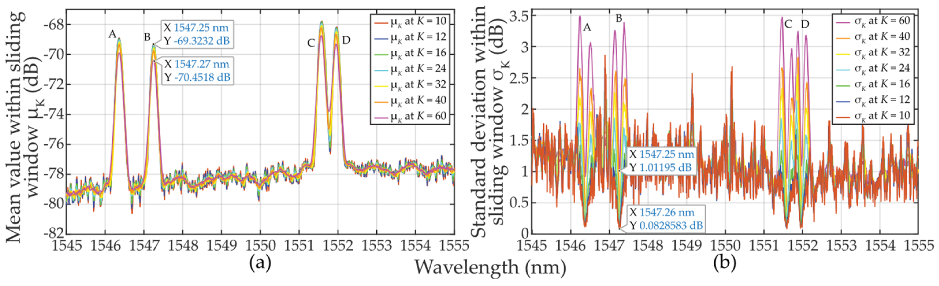 Sensors 24 02285 g008 Sensors 24 02285 g008
