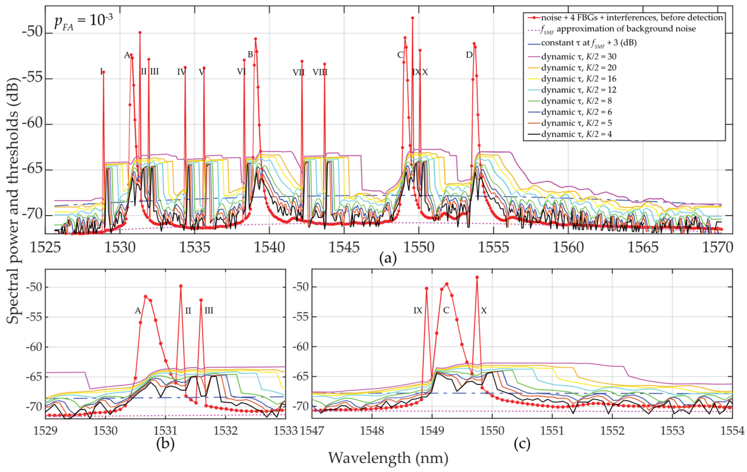Sensors 24 02285 g010 Sensors 24 02285 g010