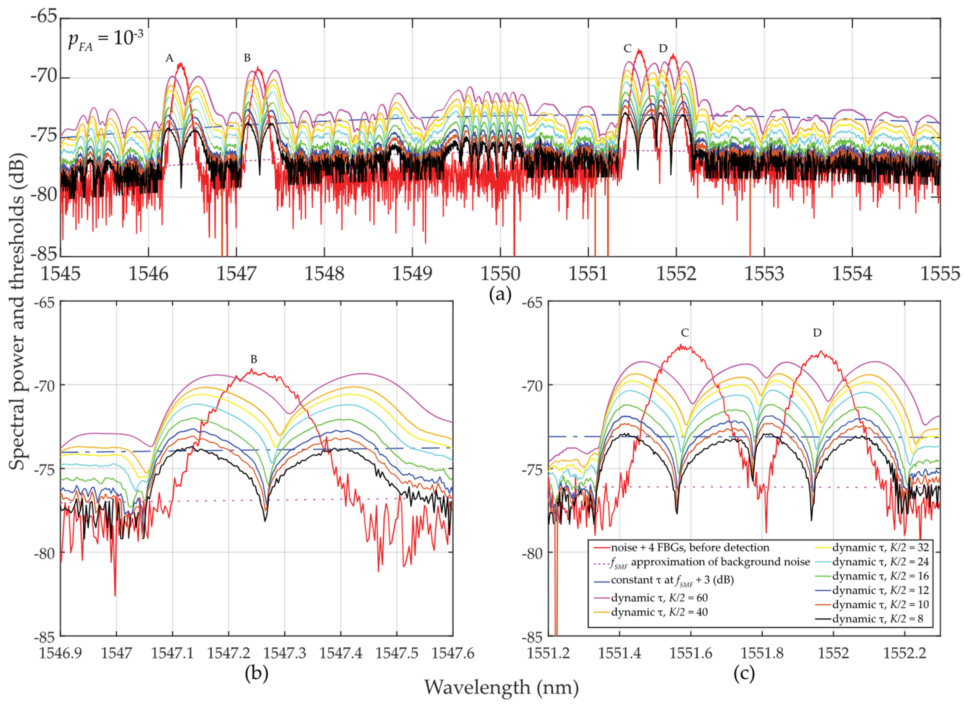 Sensors 24 02285 g011 Sensors 24 02285 g011