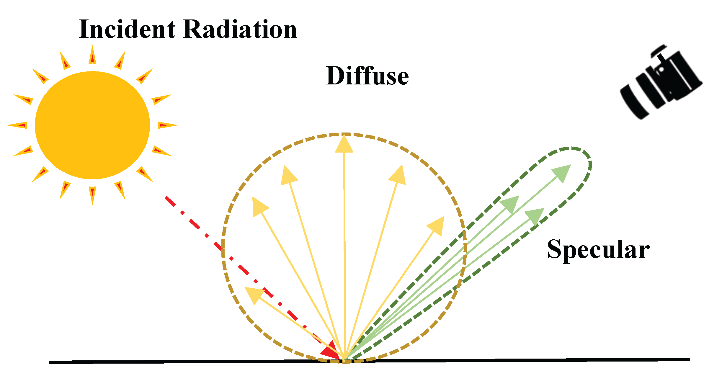 Sensors 24 02286 g001