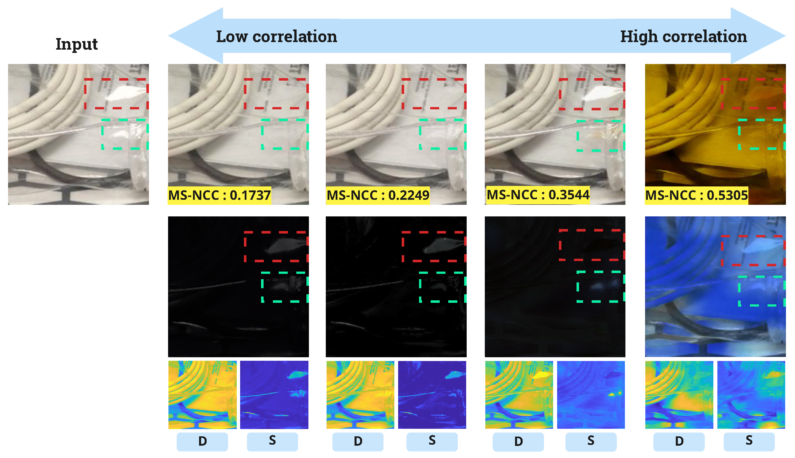 Sensors 24 02286 g010