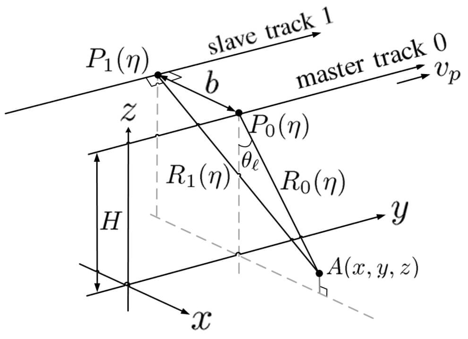Sensors 24 02287 g001
