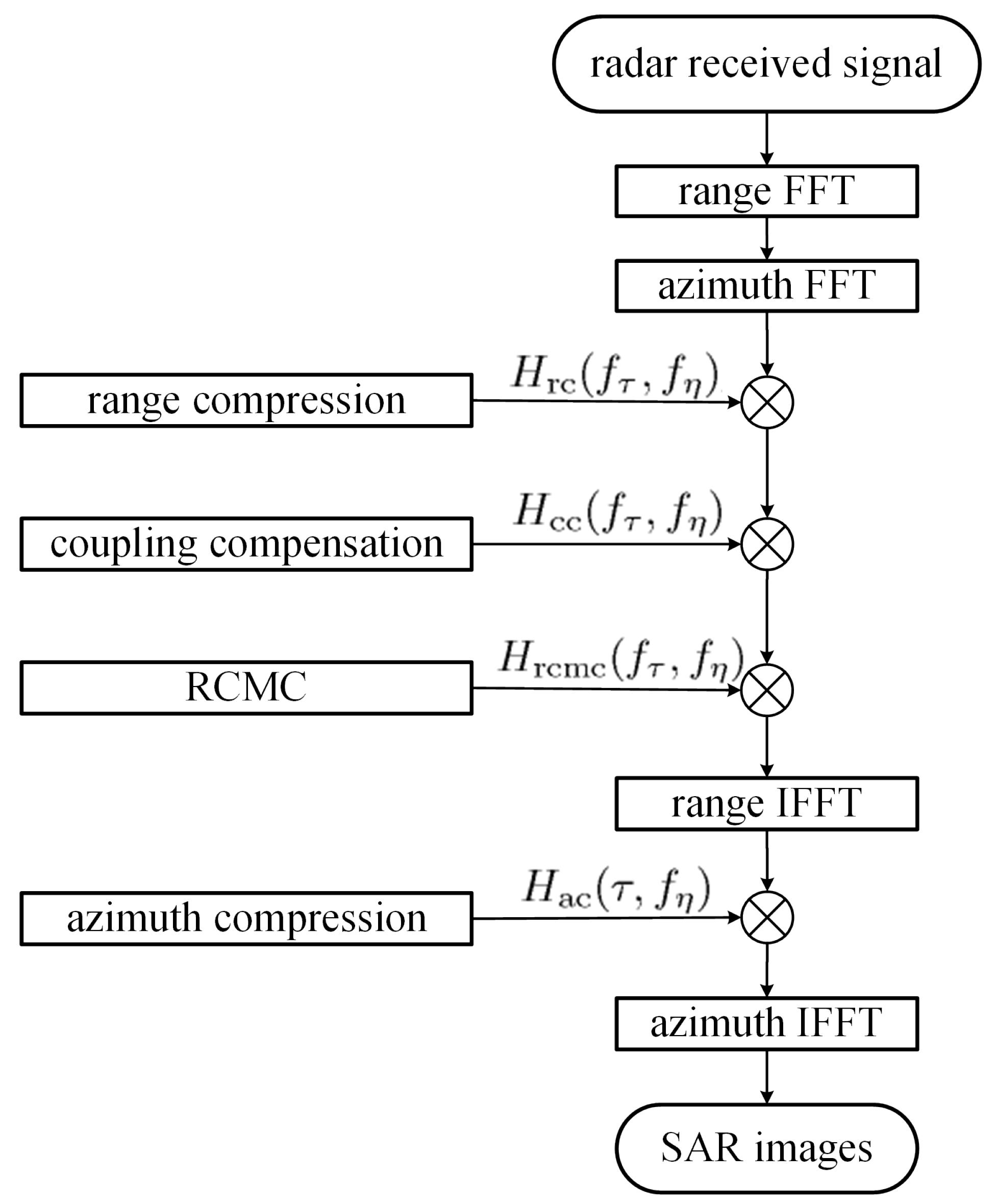 Sensors 24 02287 g002