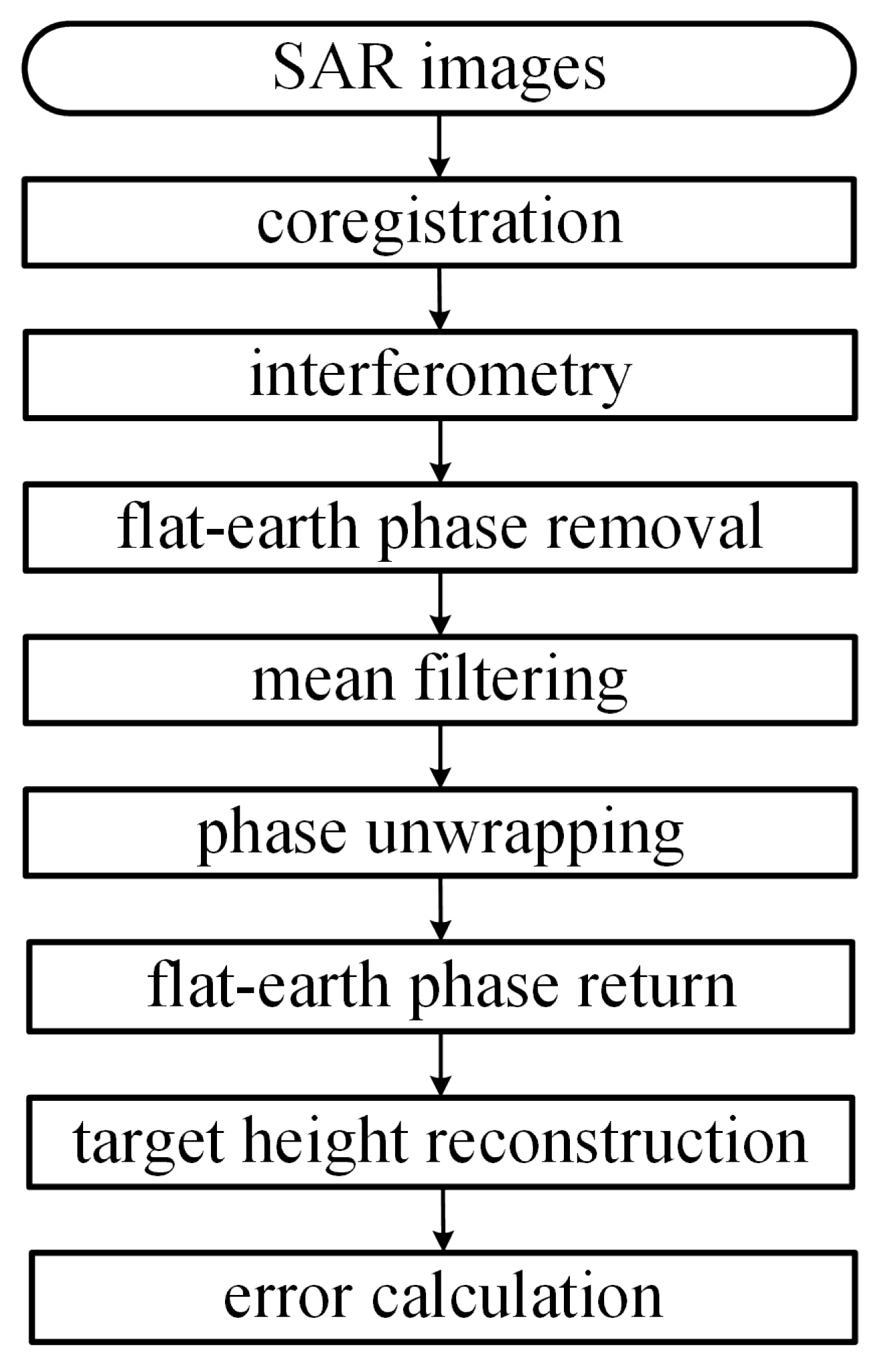 Sensors 24 02287 g003