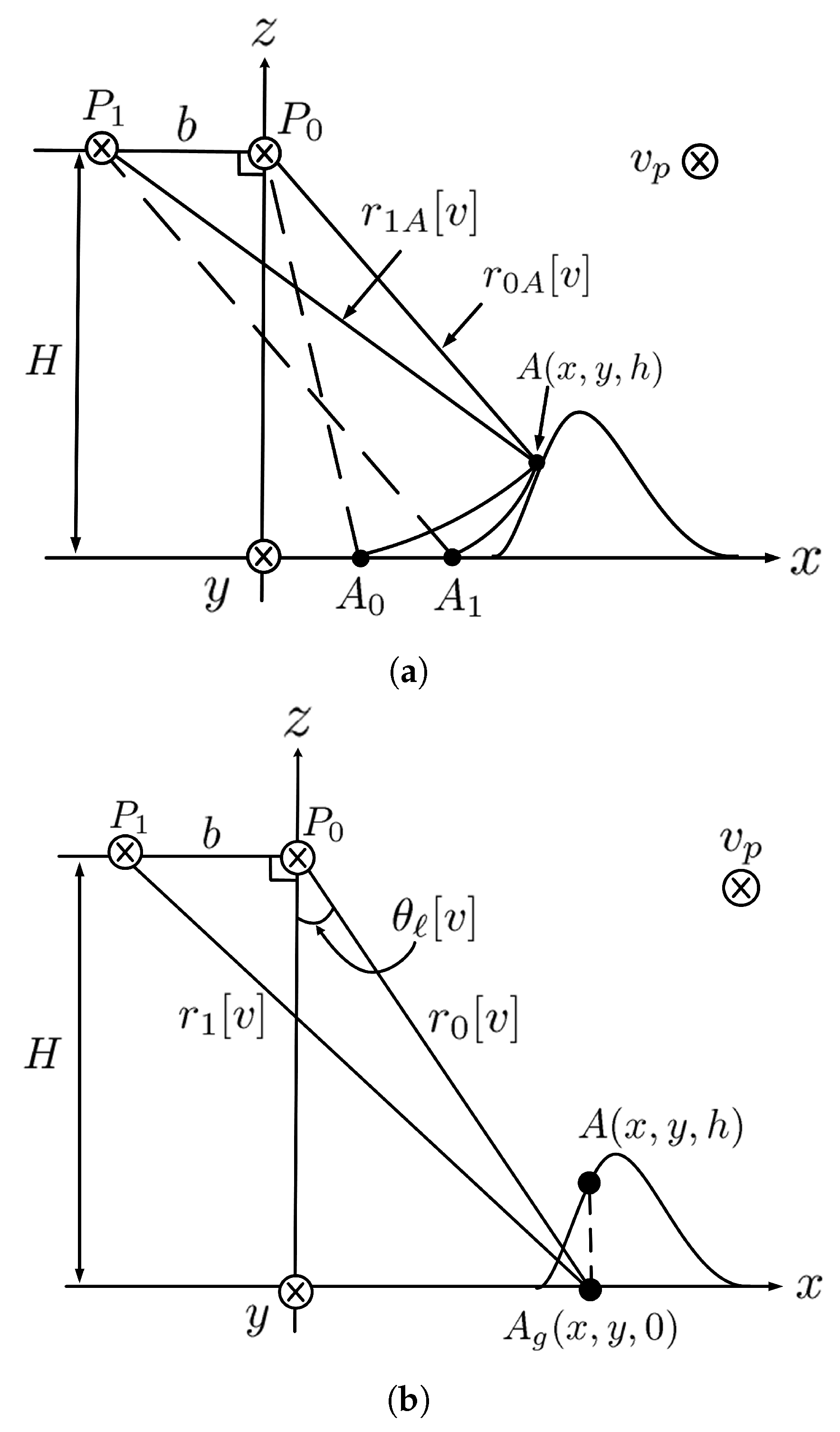 Sensors 24 02287 g004