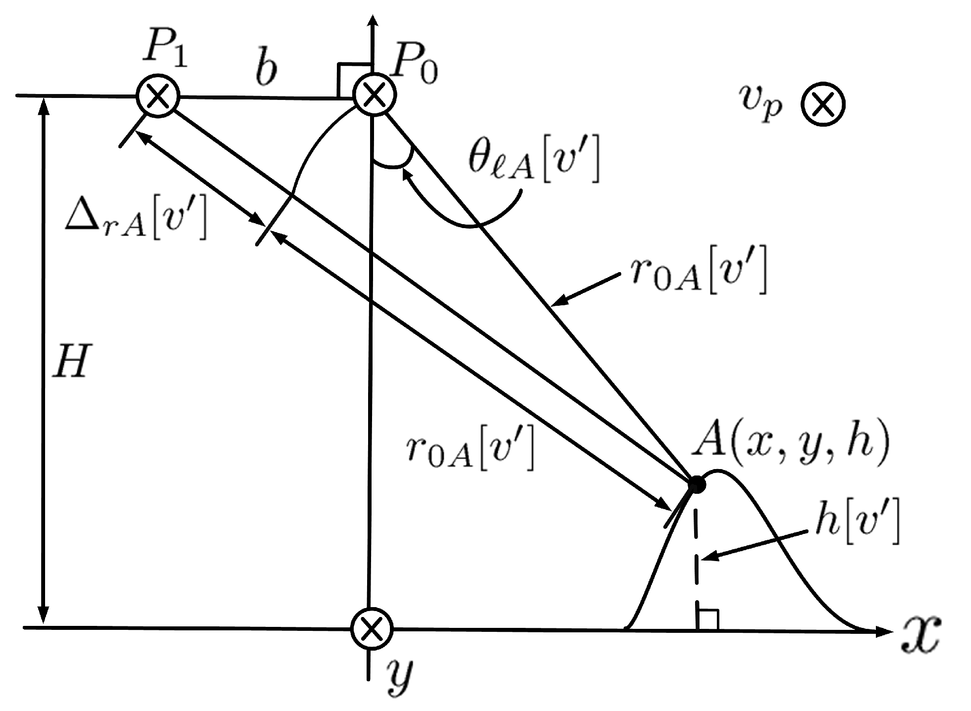 Sensors 24 02287 g005