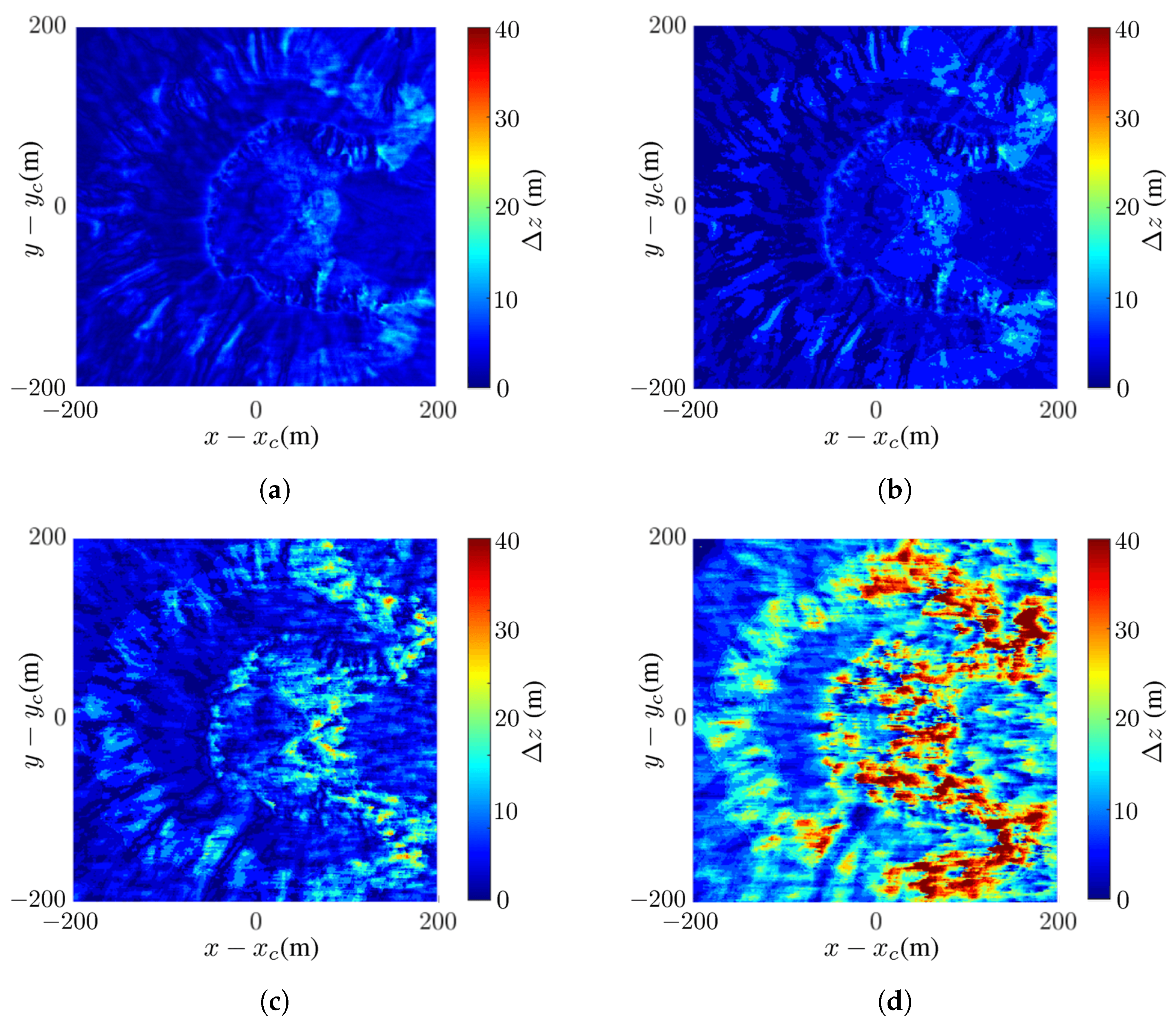 Sensors 24 02287 g008