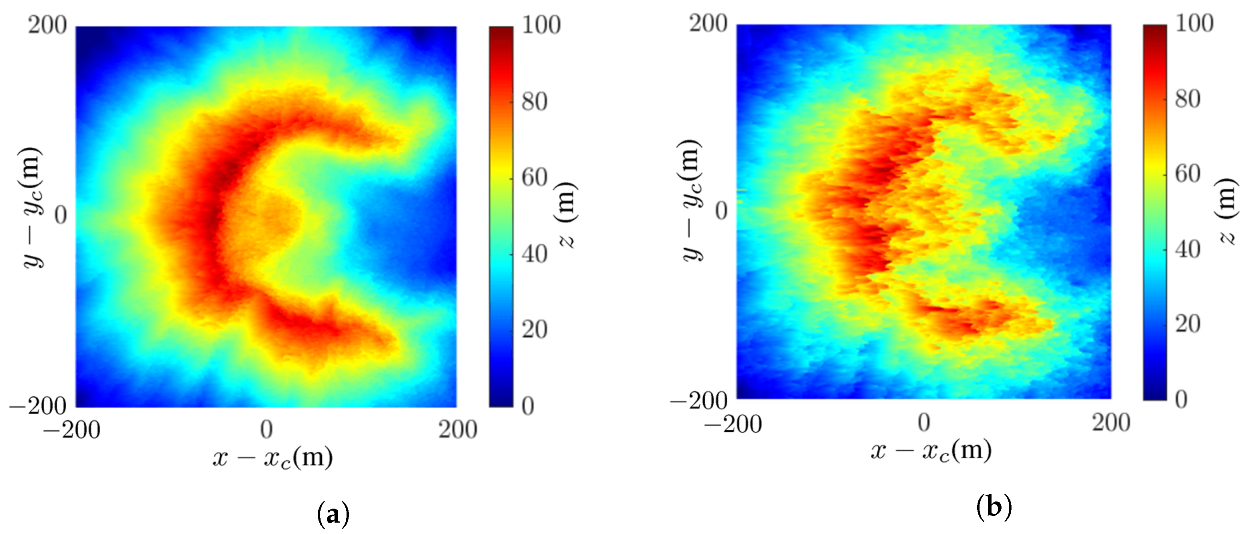 Sensors 24 02287 g009