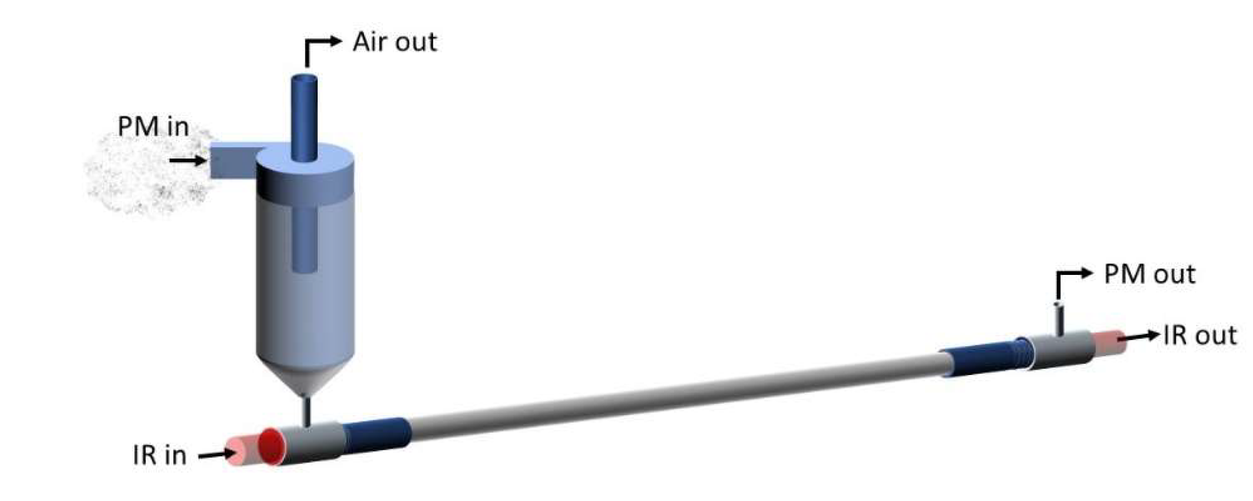 Sensors 24 02288 g001