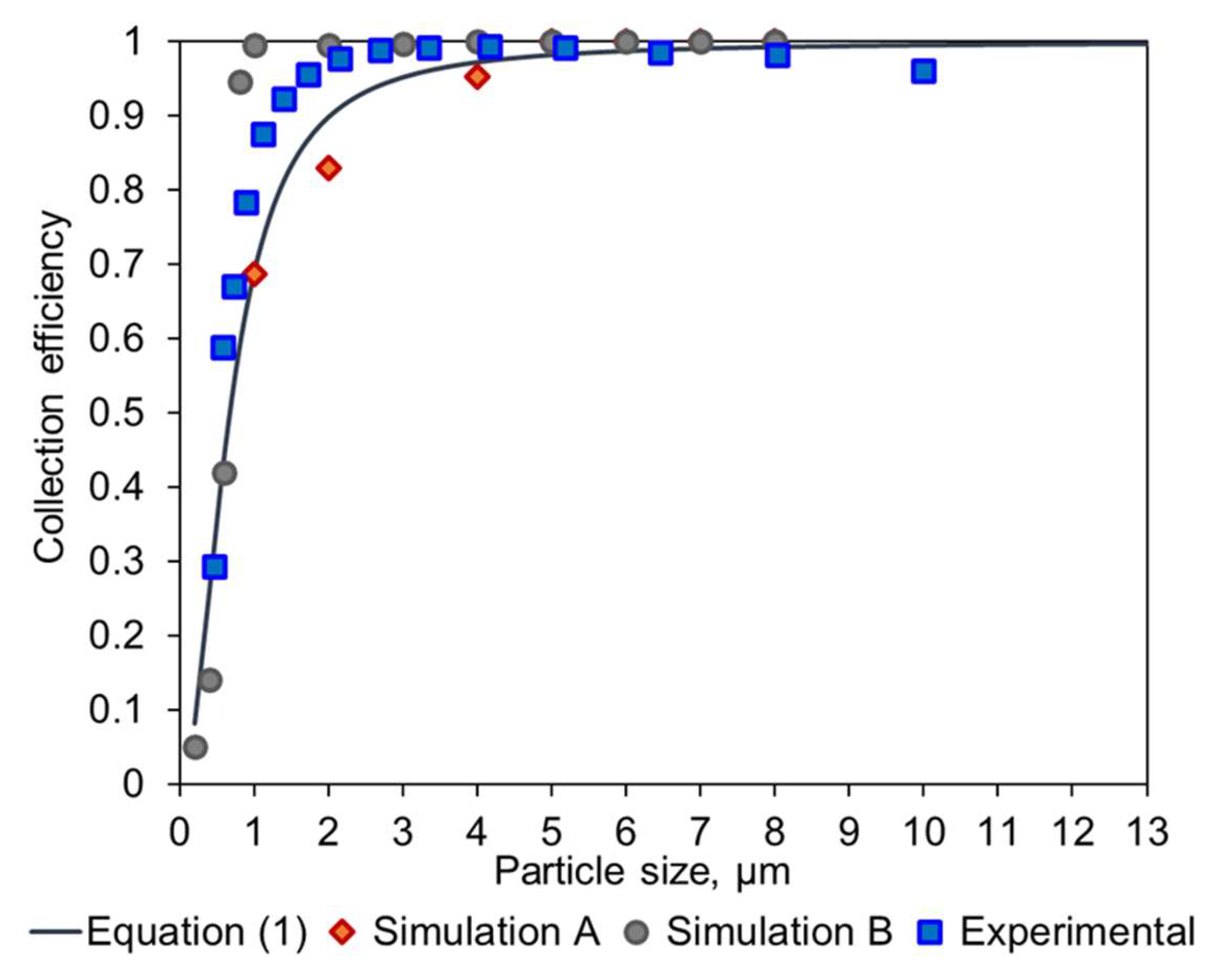 Sensors 24 02288 g005