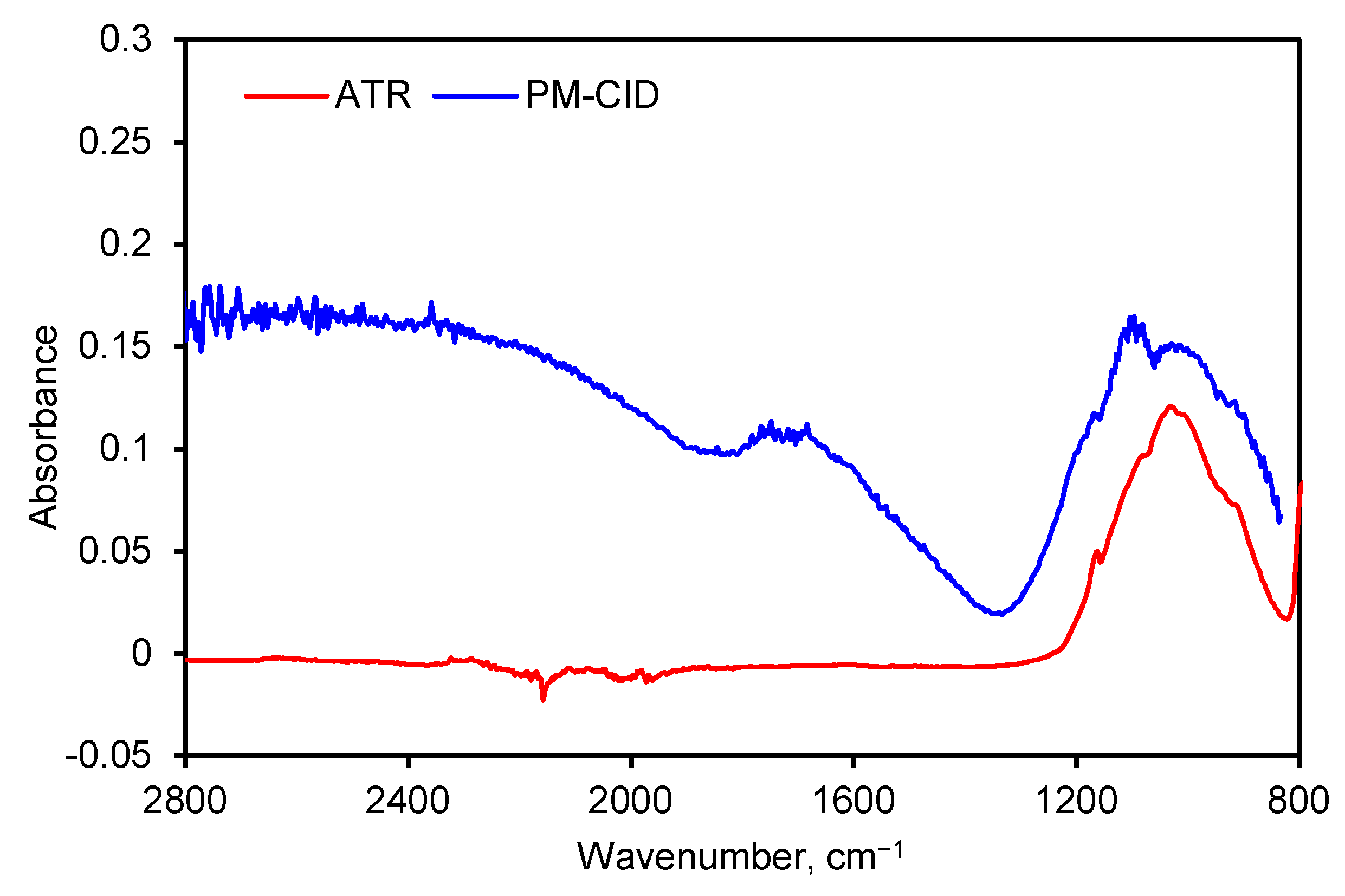 Sensors 24 02288 g007