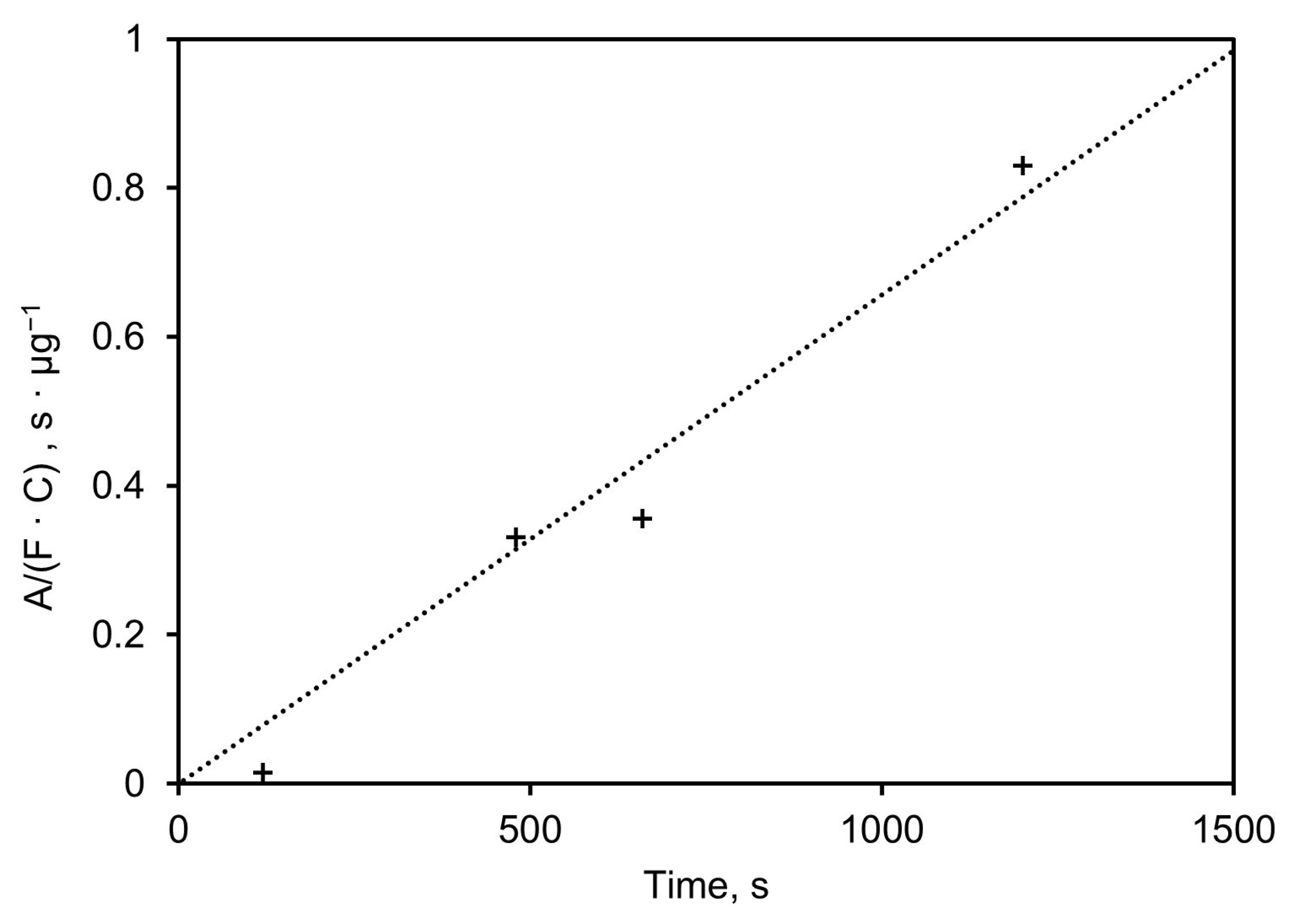 Sensors 24 02288 g010
