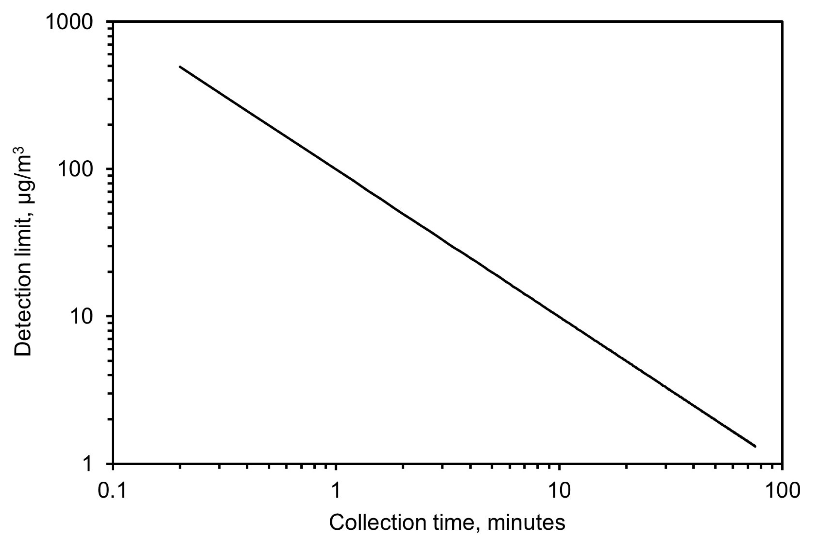 Sensors 24 02288 g012