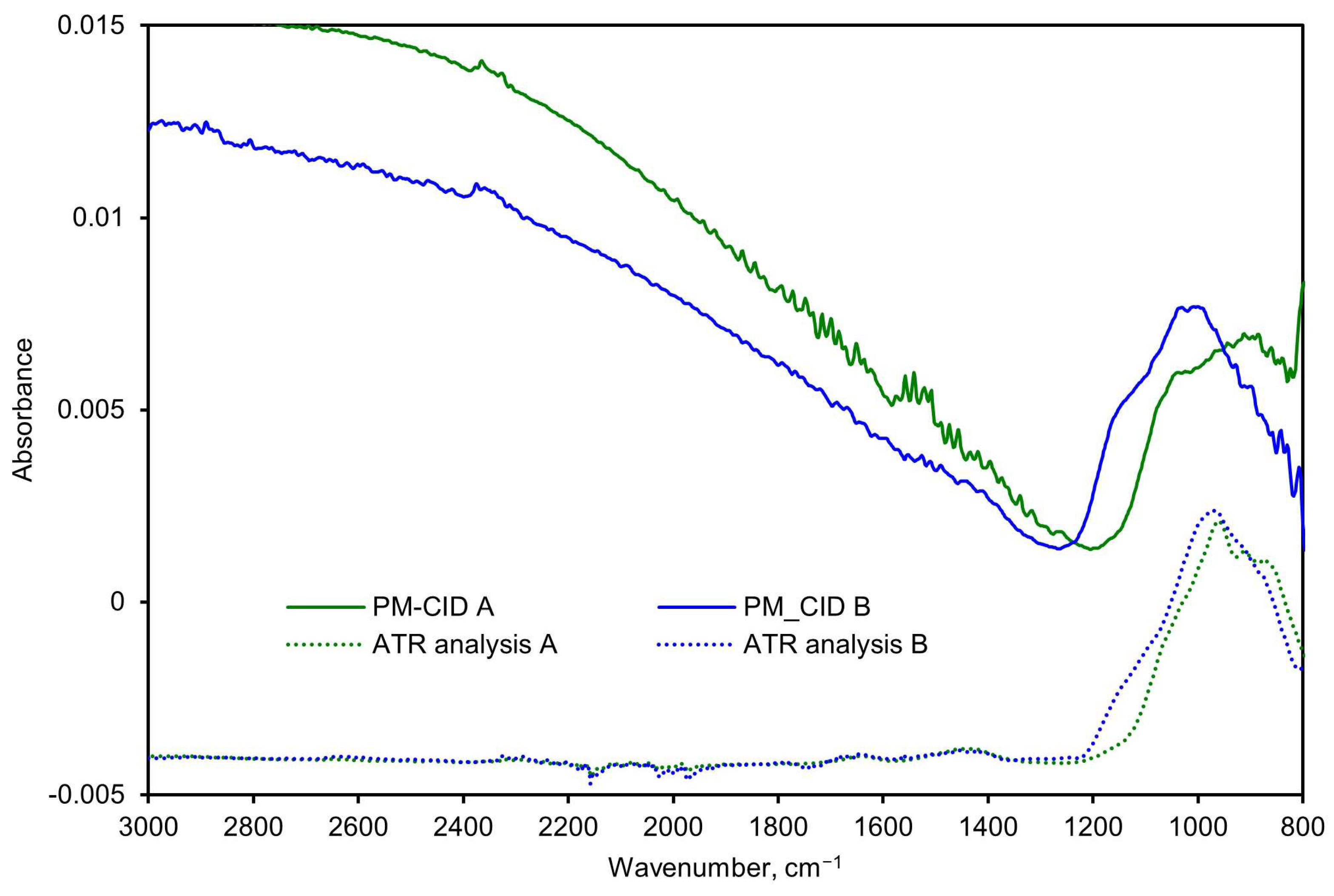 Sensors 24 02288 g014