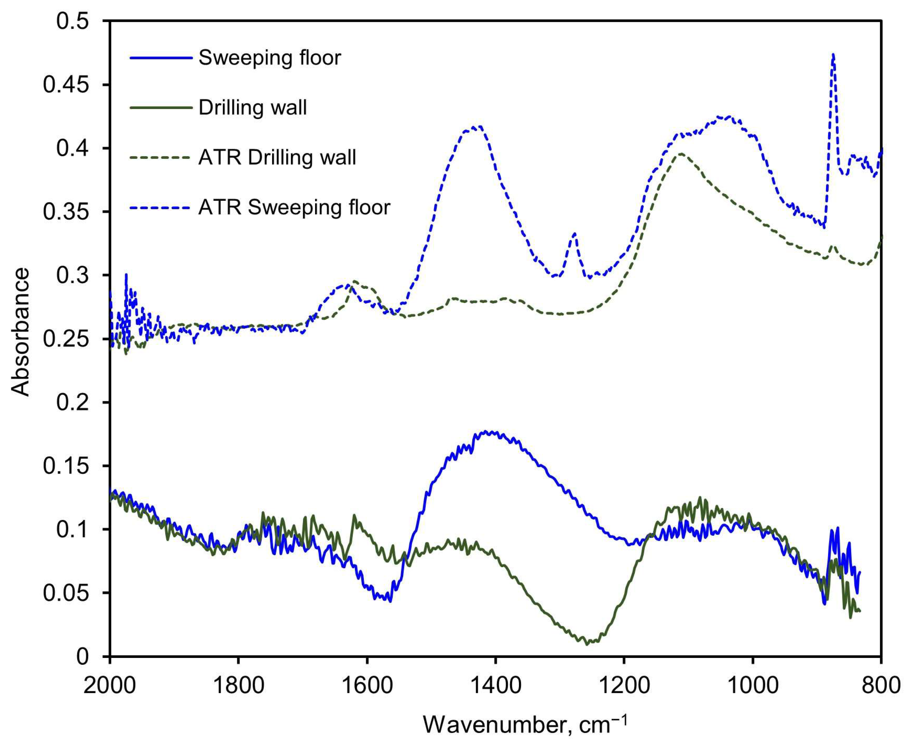 Sensors 24 02288 g015