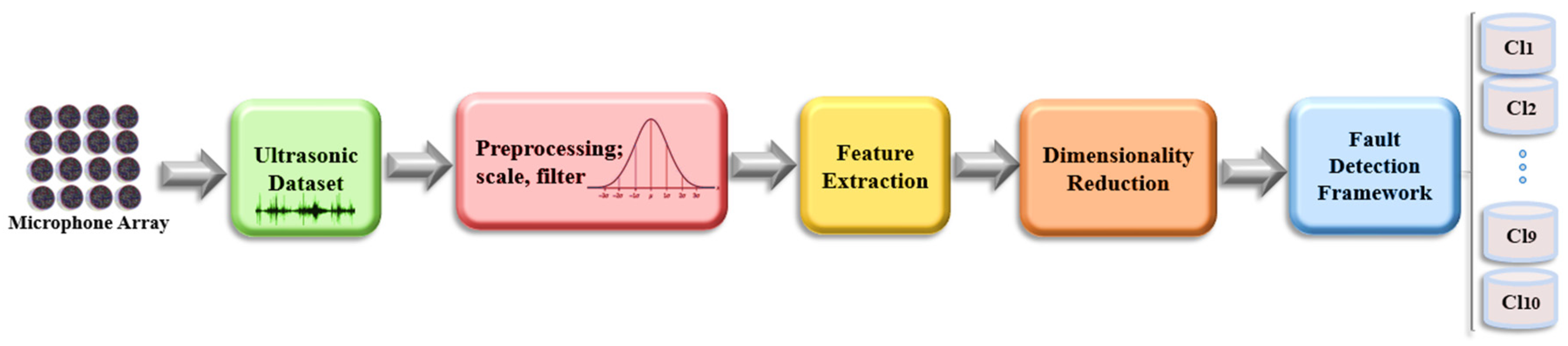Sensors 24 02297 g002