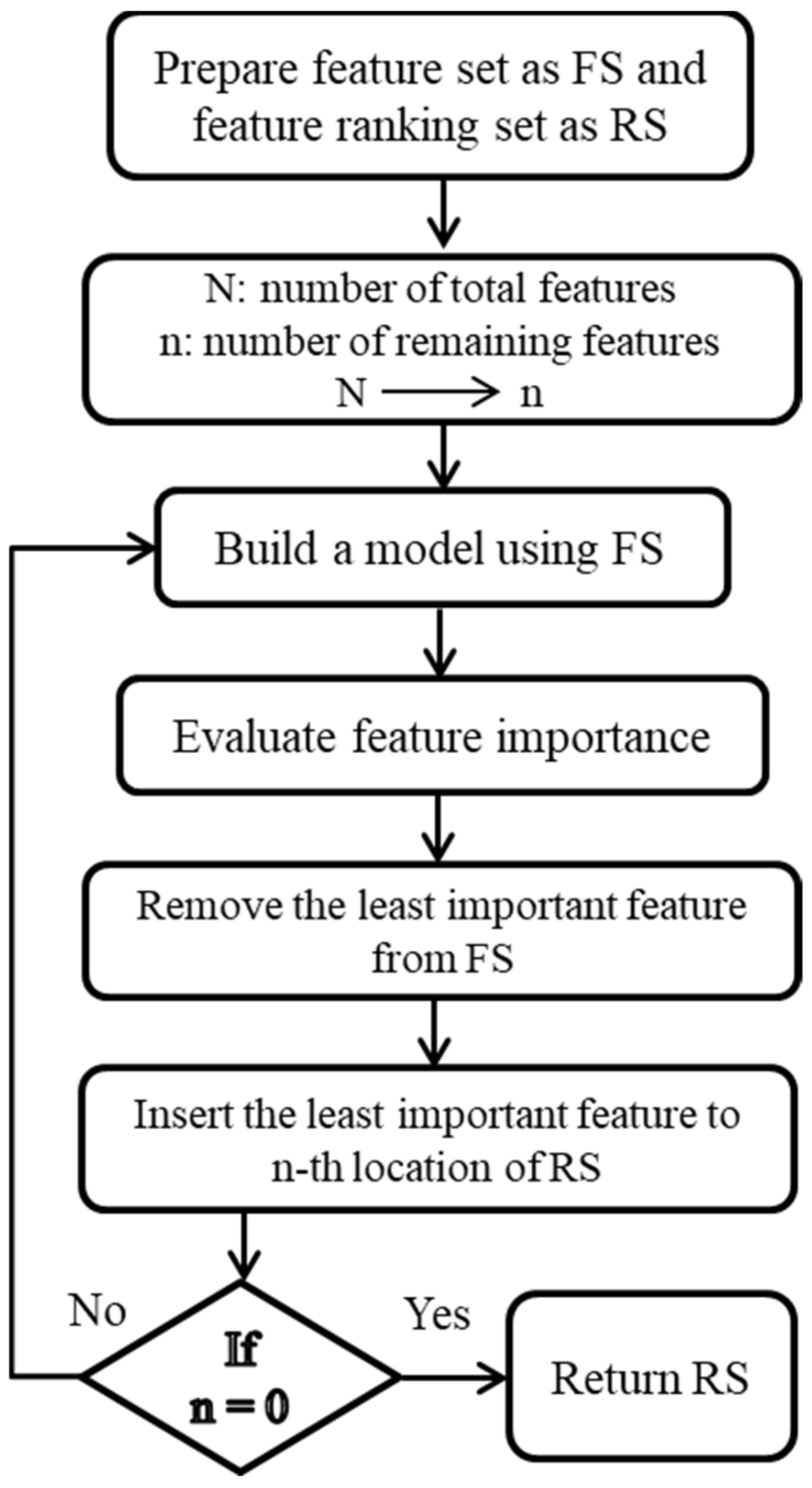 Sensors 24 02297 g003