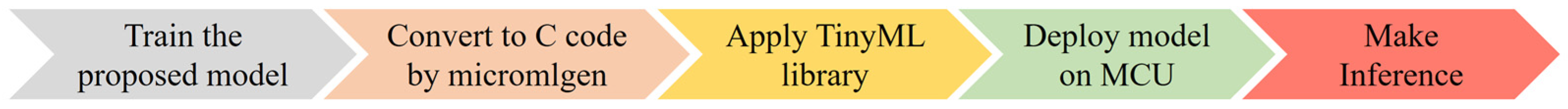 Sensors 24 02297 g006