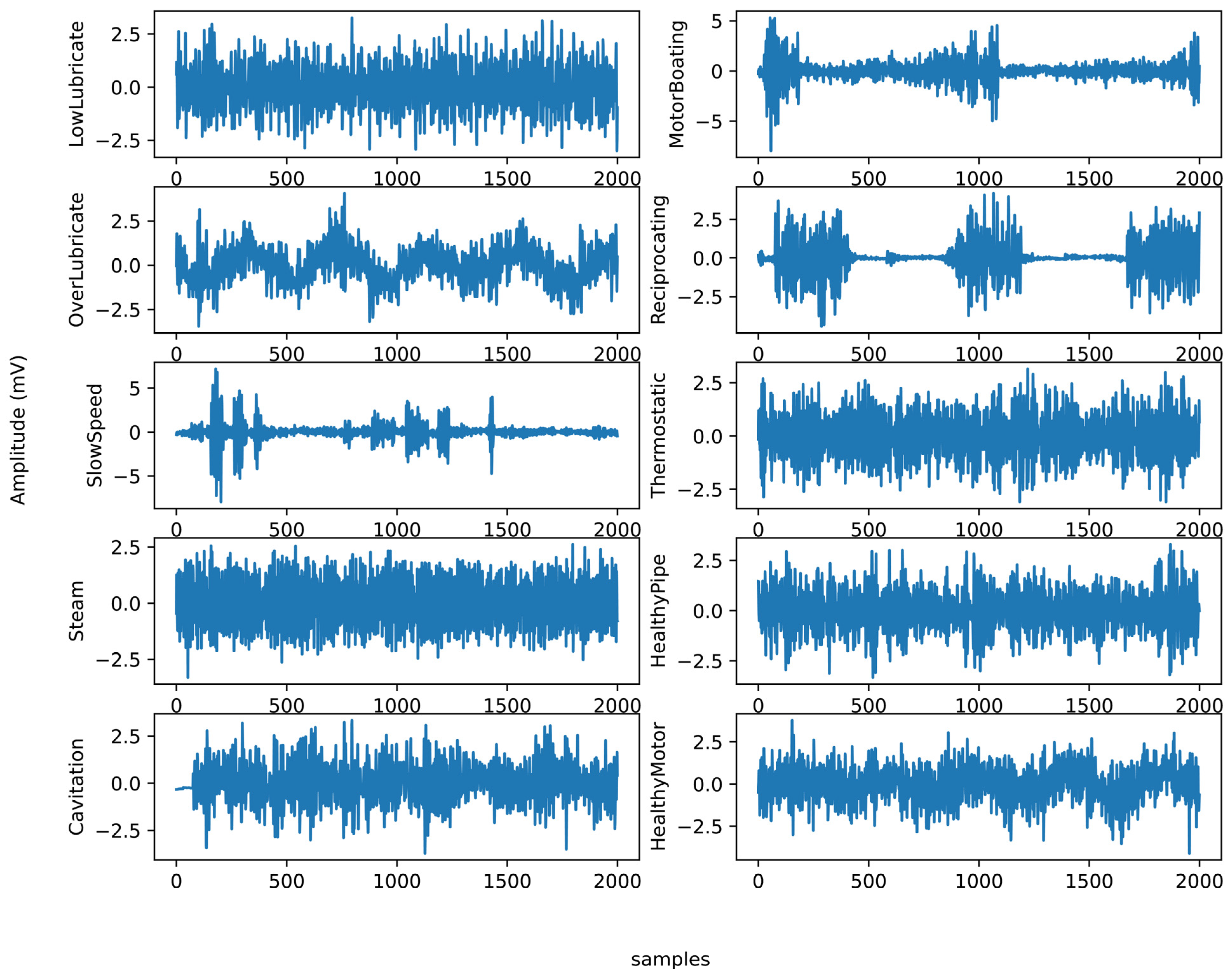 Sensors 24 02297 g007