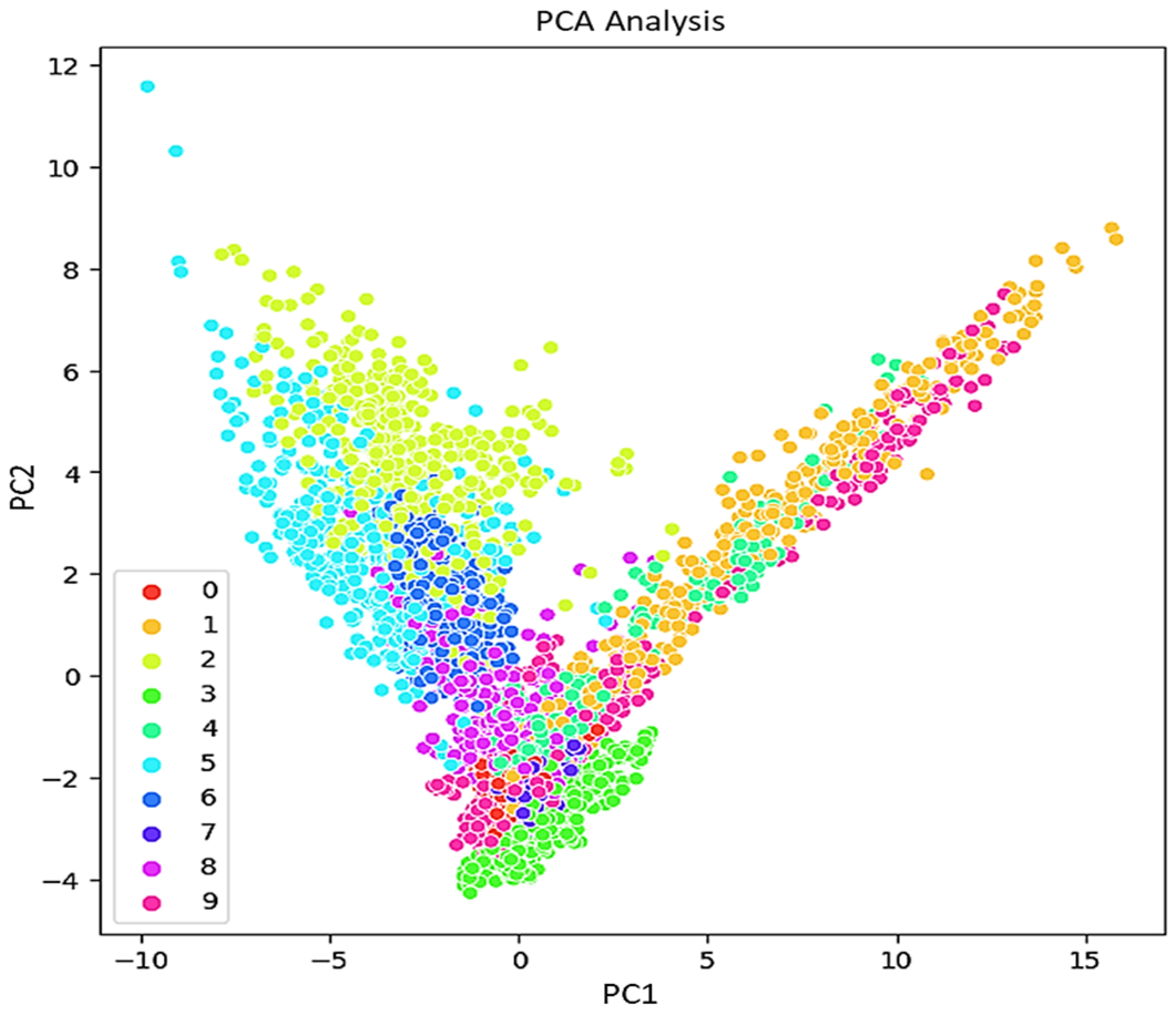 Sensors 24 02297 g008
