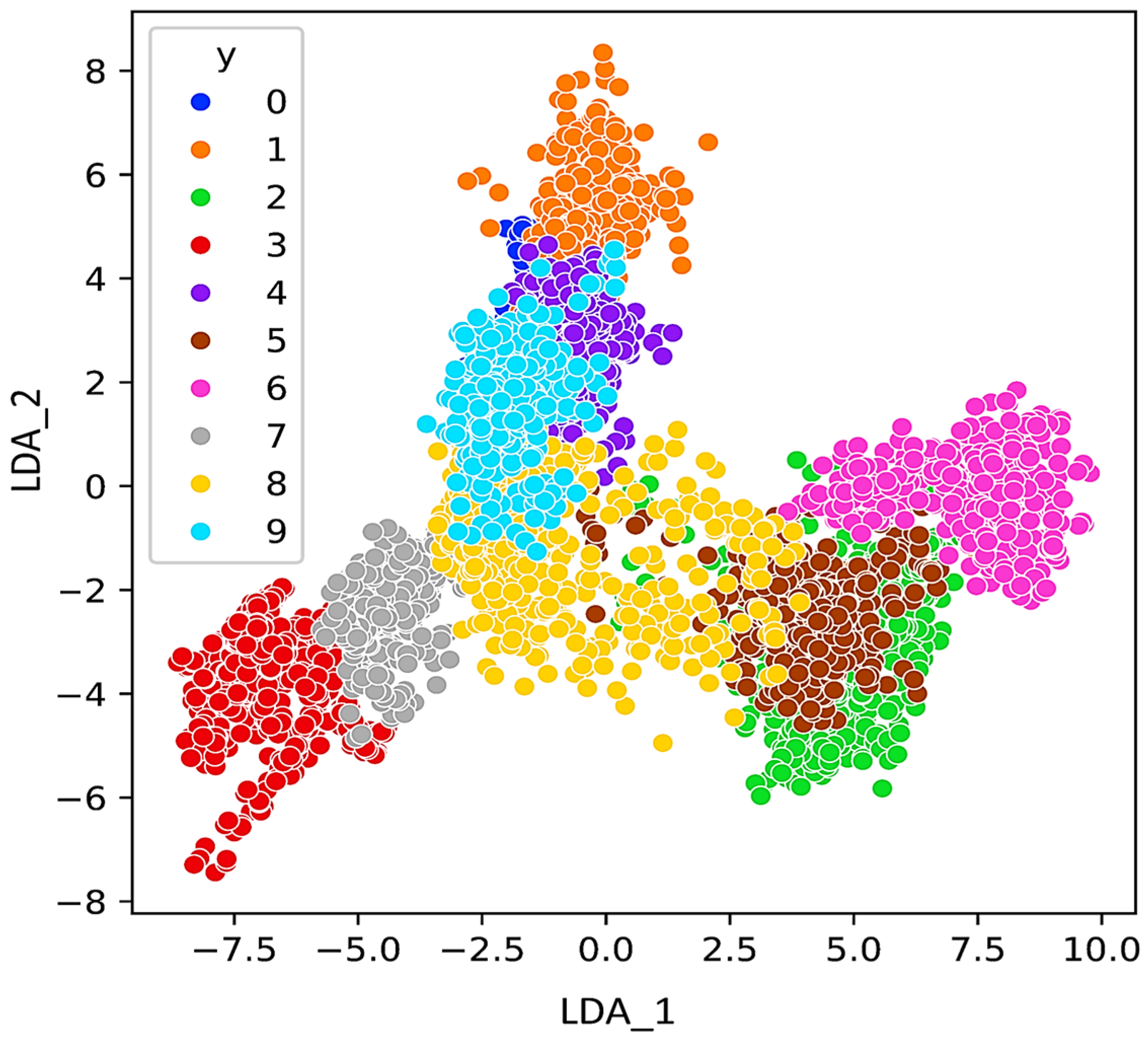 Sensors 24 02297 g010