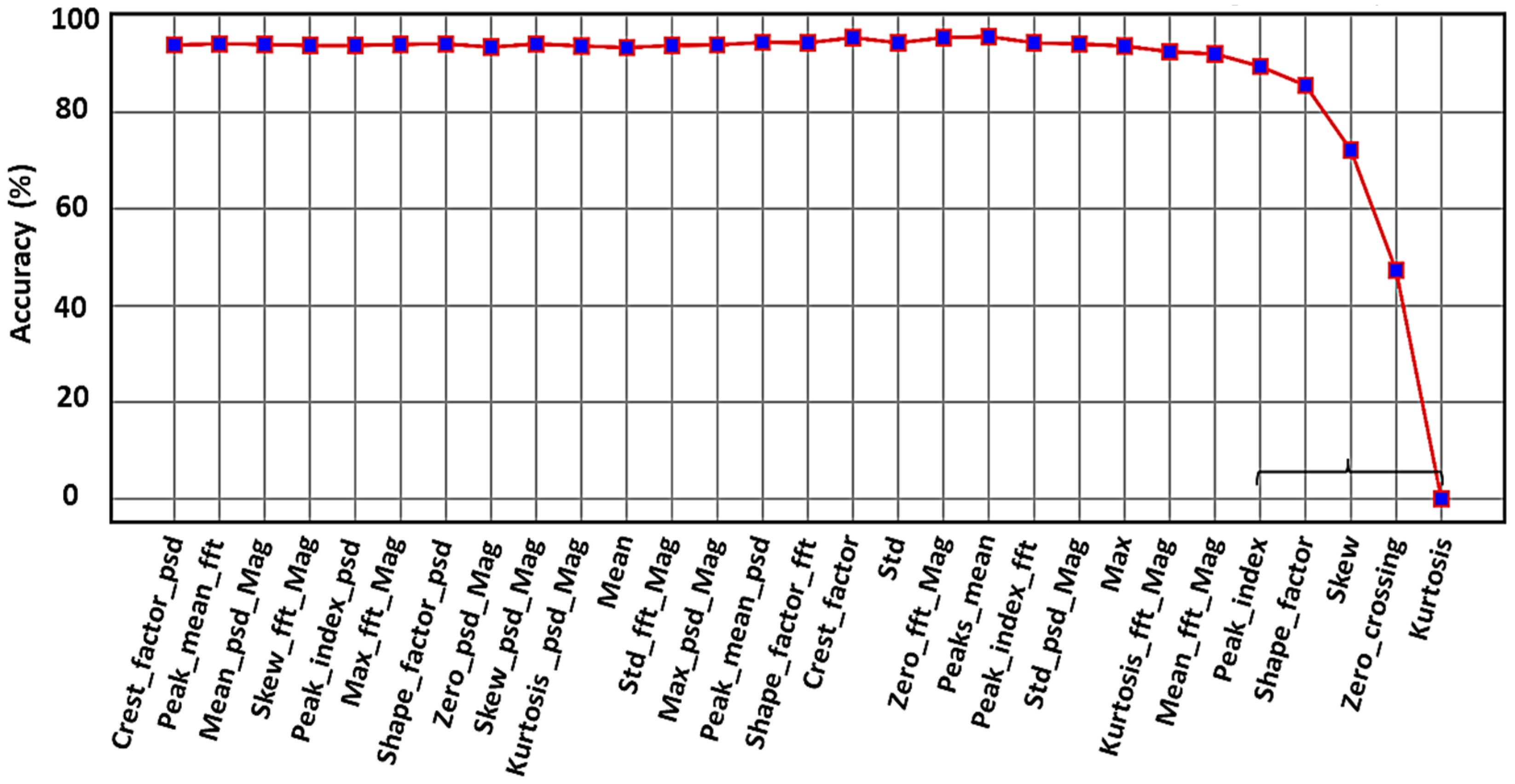 Sensors 24 02297 g011