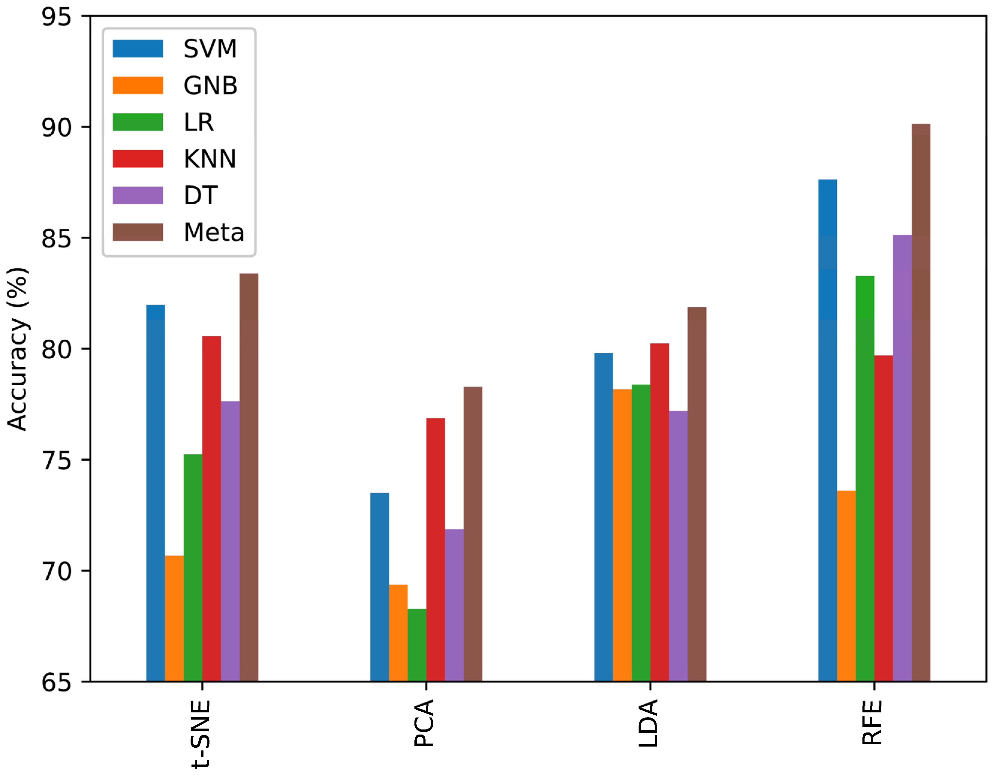 Sensors 24 02297 g012