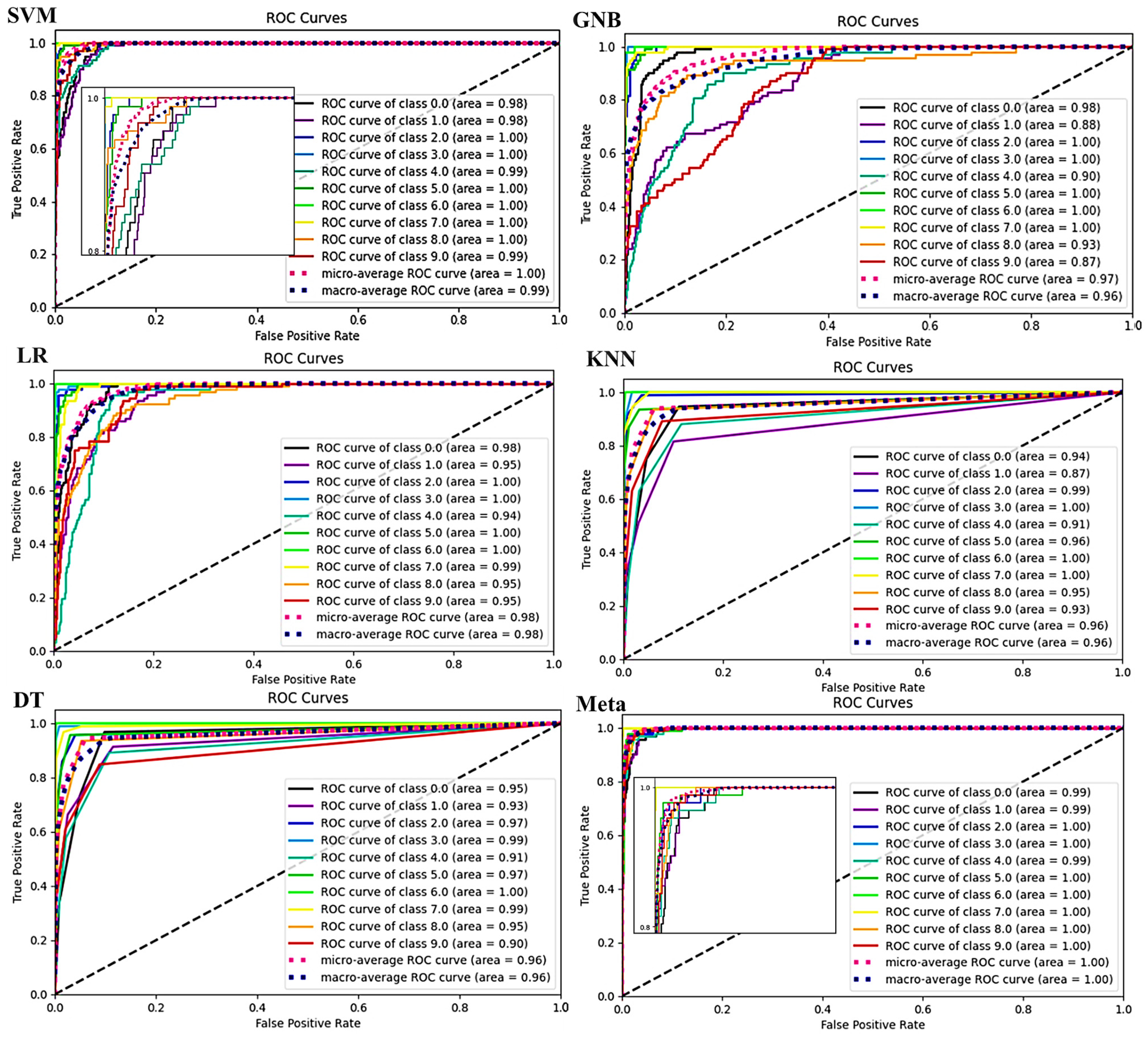 Sensors 24 02297 g014
