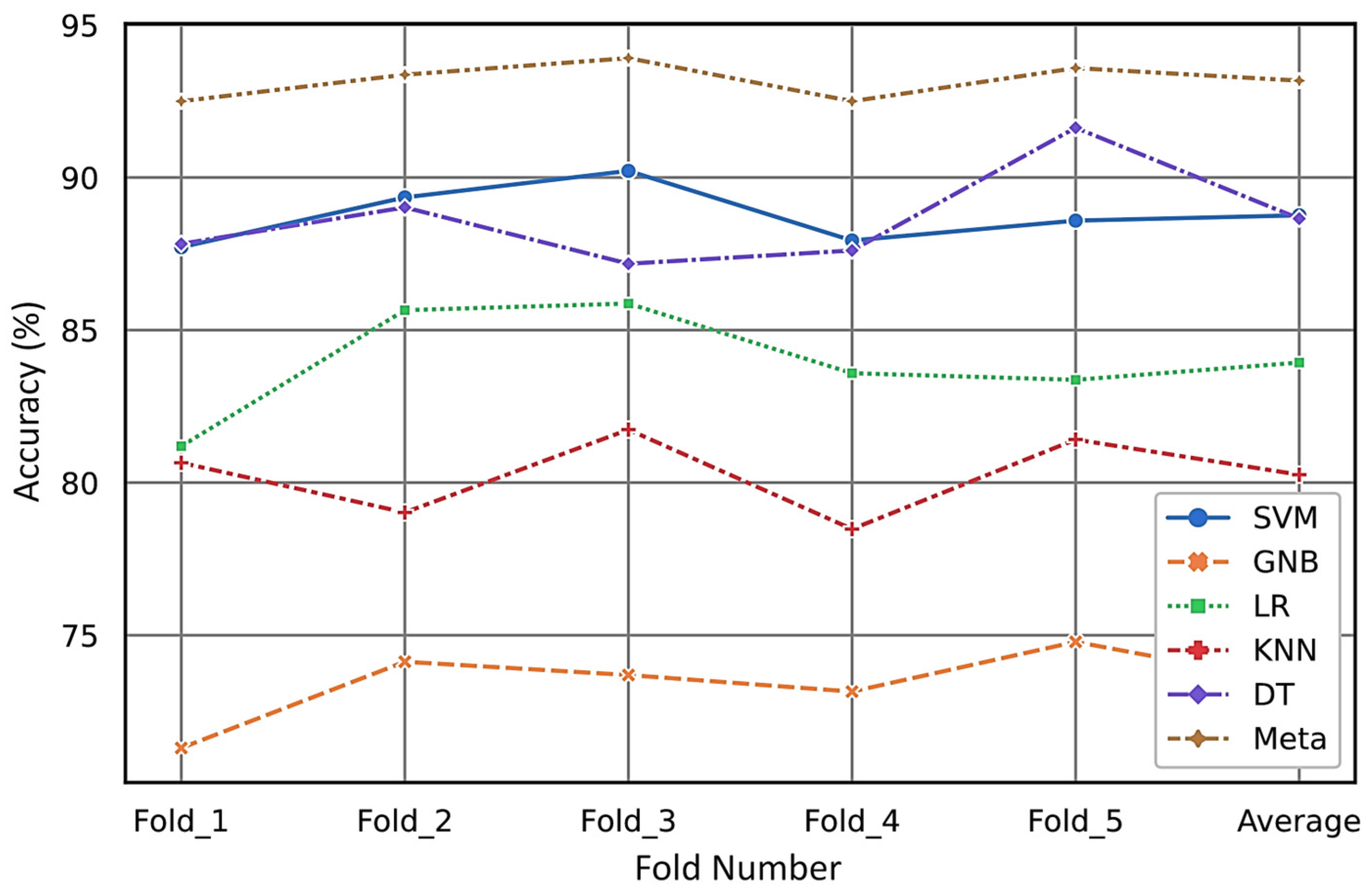 Sensors 24 02297 g015