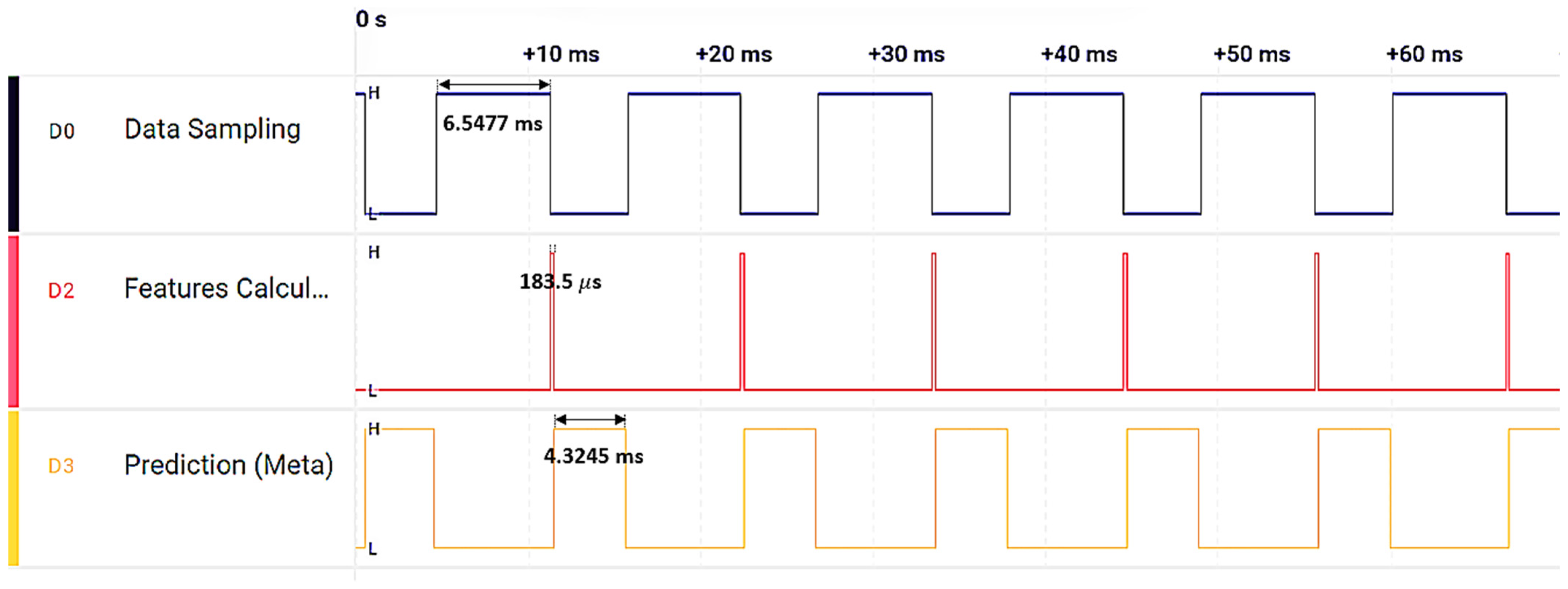 Sensors 24 02297 g018