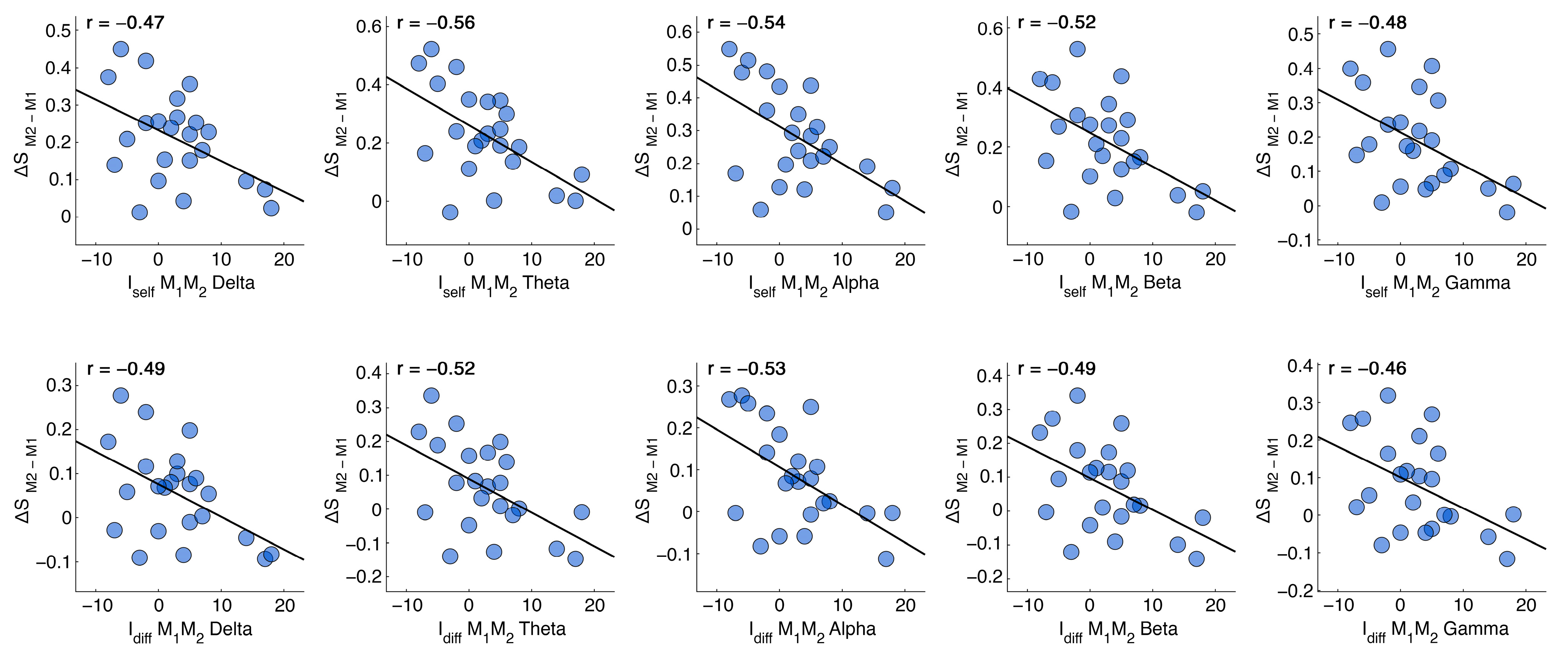 Sensors 24 02301 g003