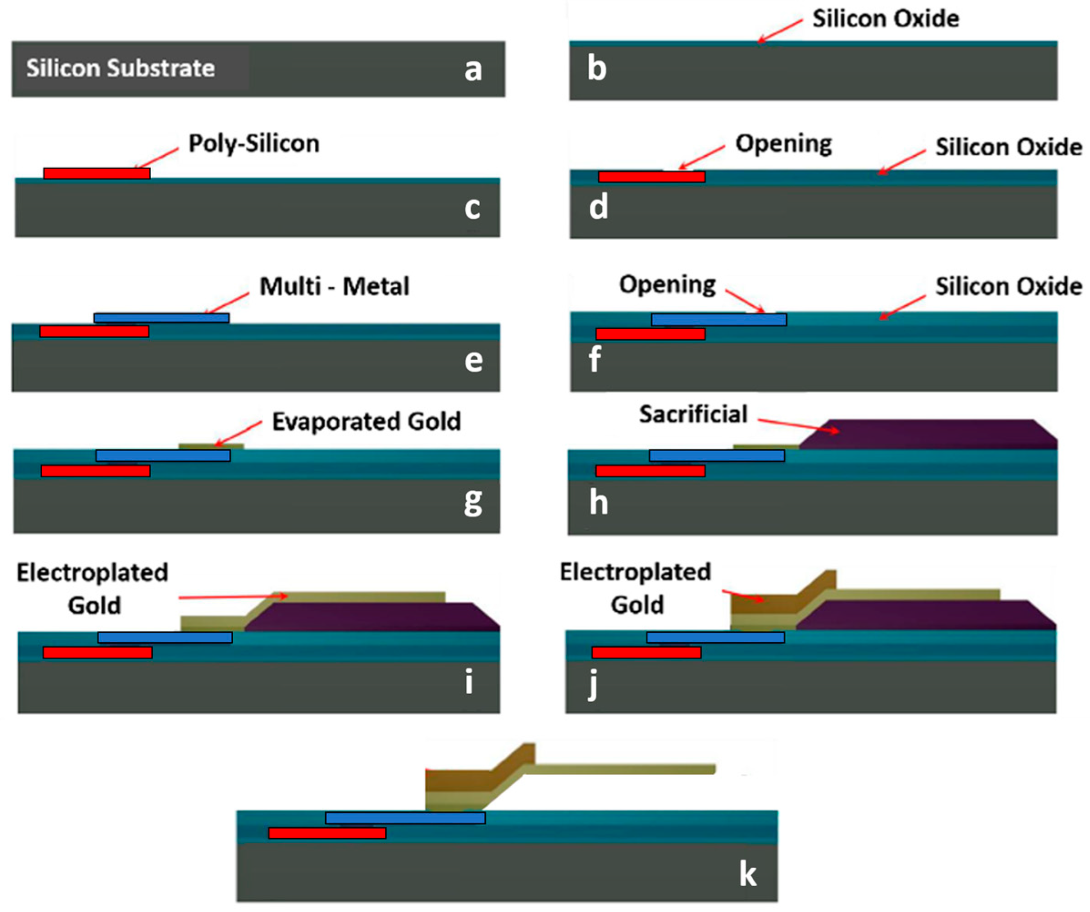 Sensors 24 02308 g001