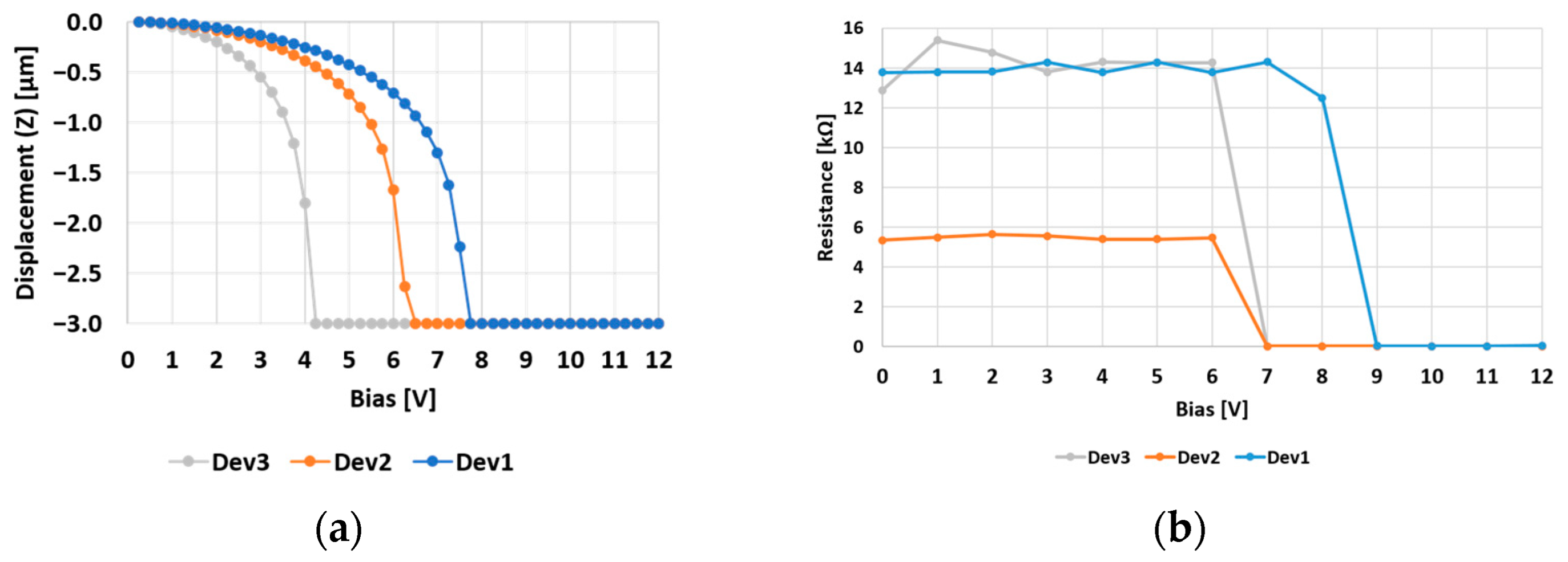 Sensors 24 02308 g003